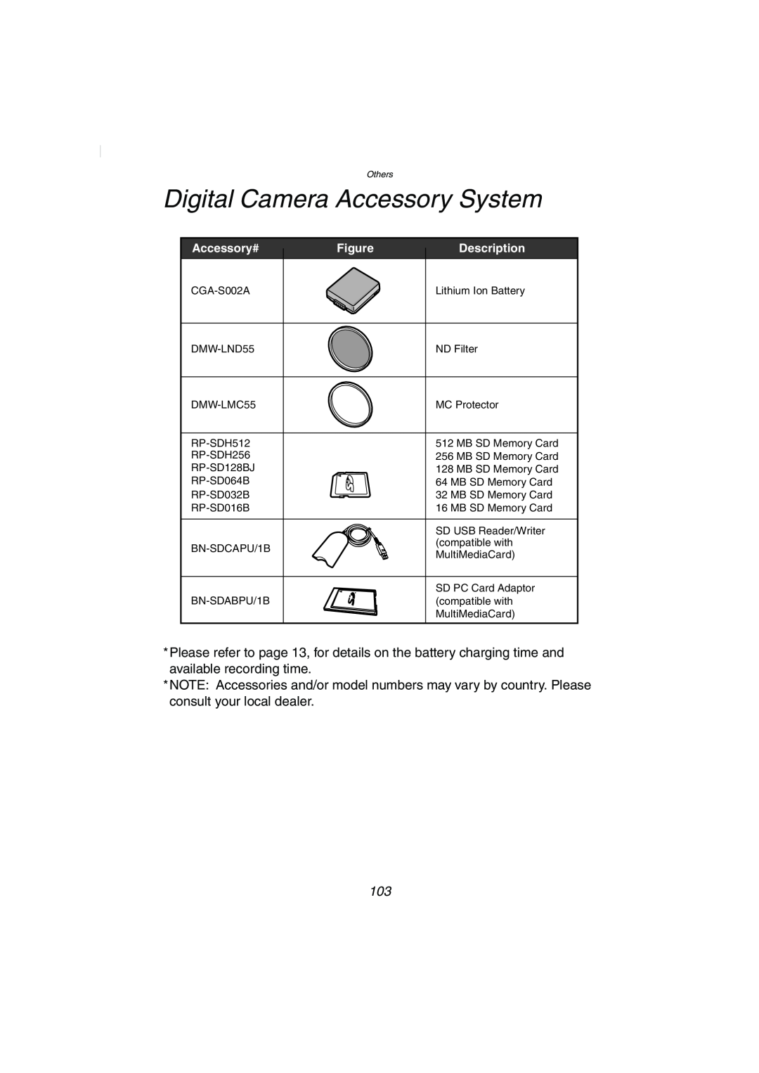 Panasonic DMC-FZ2PP operating instructions Digital Camera Accessory System, Accessory#, Description 
