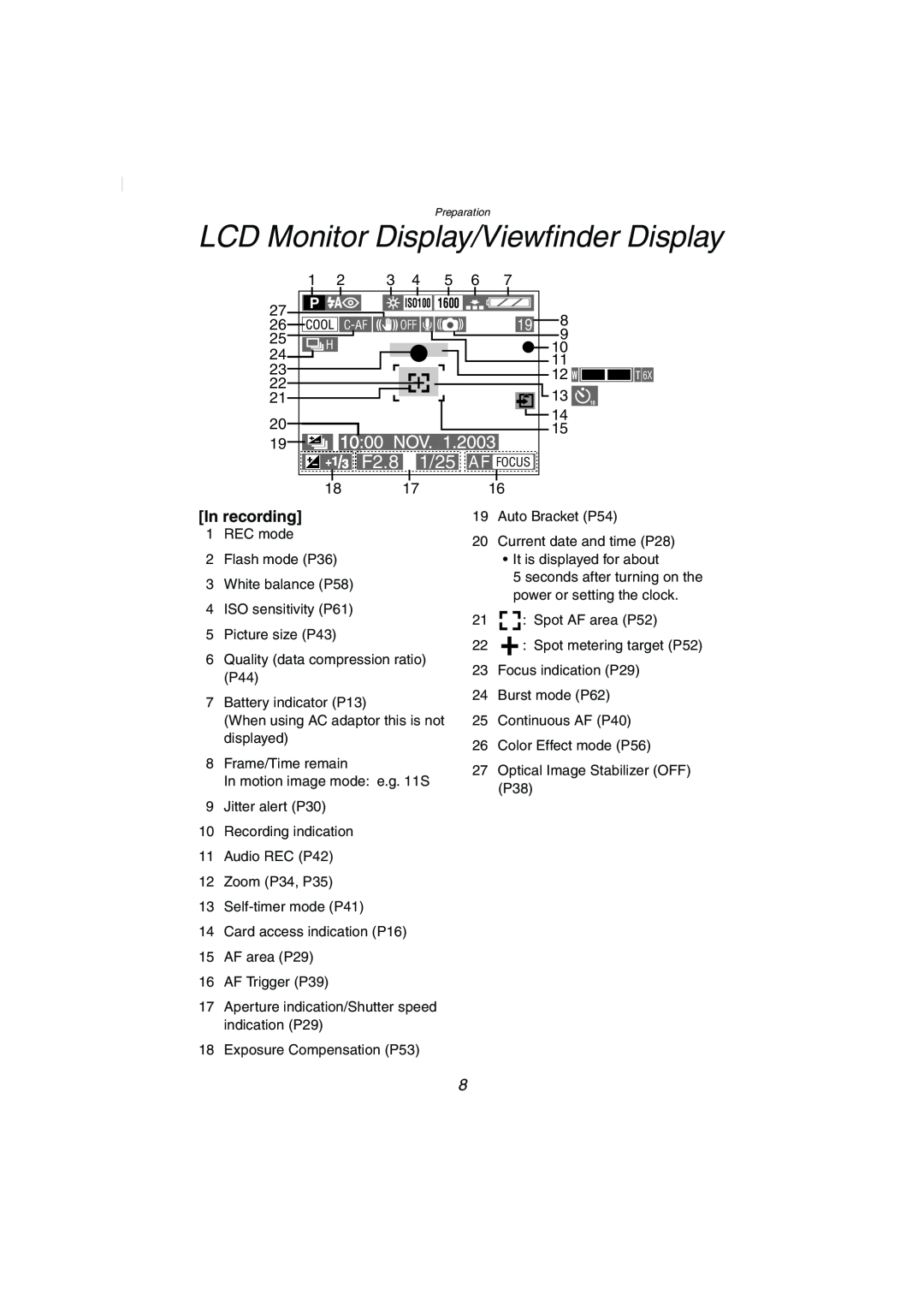 Panasonic DMC-FZ2PP operating instructions LCD Monitor Display/Viewfinder Display, F2.8, 1/25 