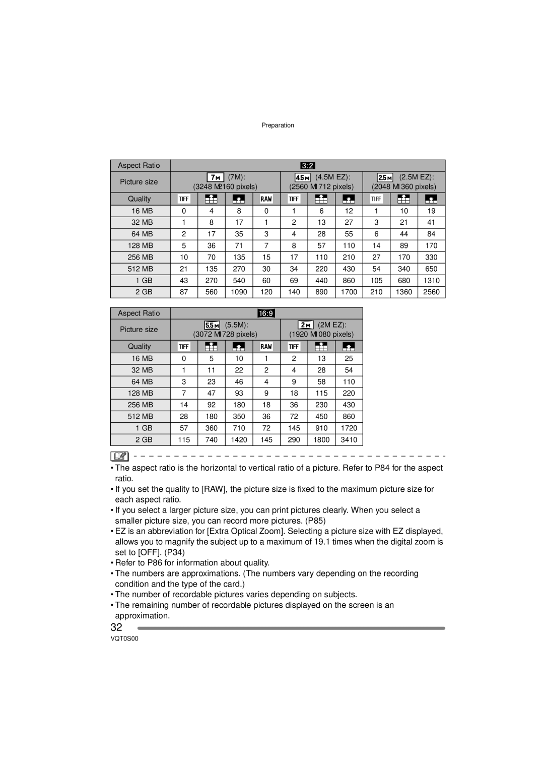 Panasonic DMC-FZ30EB operating instructions 5M EZ 