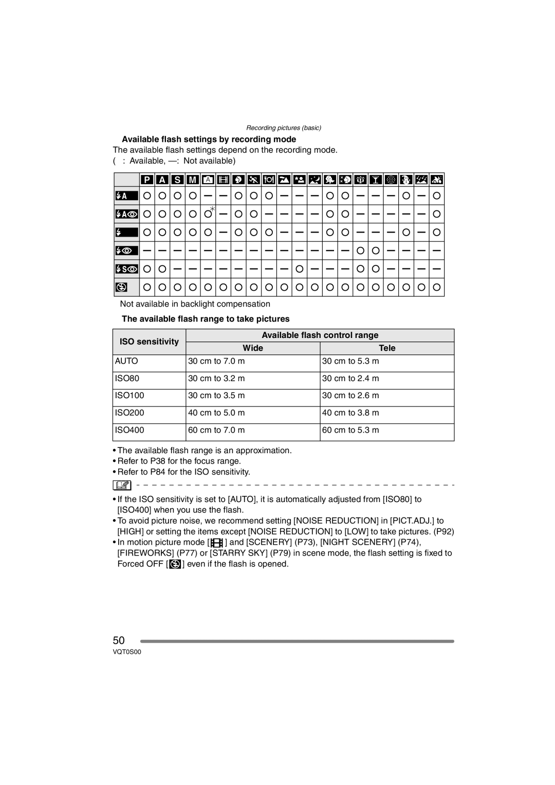 Panasonic DMC-FZ30EB operating instructions Available flash settings by recording mode, Cm to 7.0 m Cm to 5.3 m, ISO80 