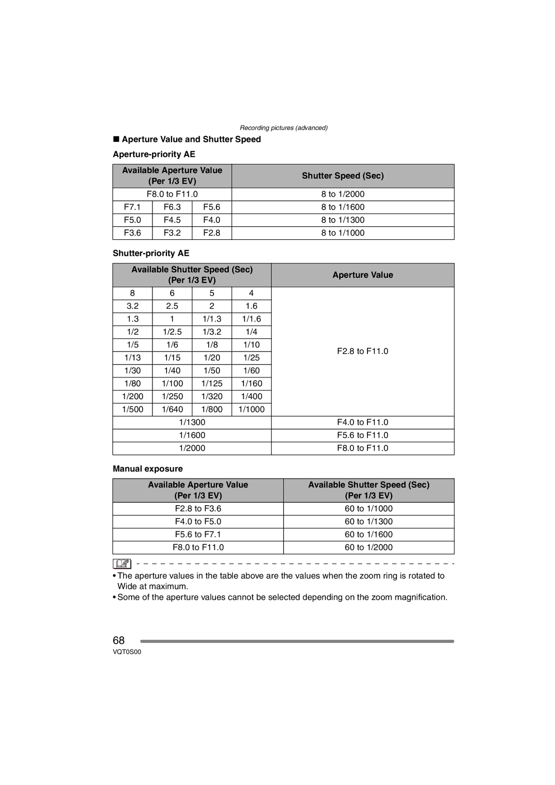 Panasonic DMC-FZ30EB operating instructions Aperture Value and Shutter Speed Aperture-priority AE, Manual exposure 