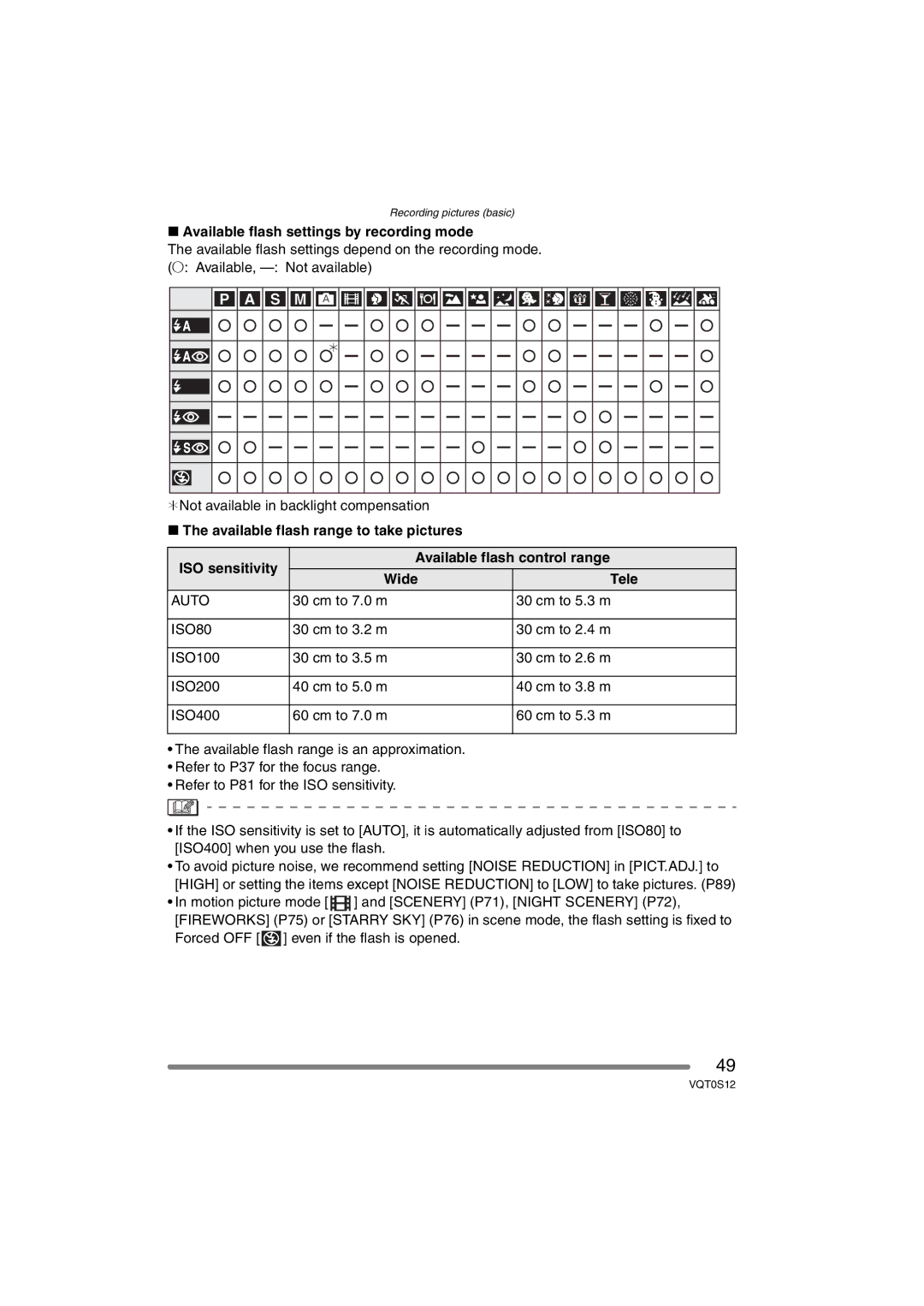 Panasonic DMC-FZ30GN operating instructions Available flash settings by recording mode, Cm to 7.0 m Cm to 5.3 m 