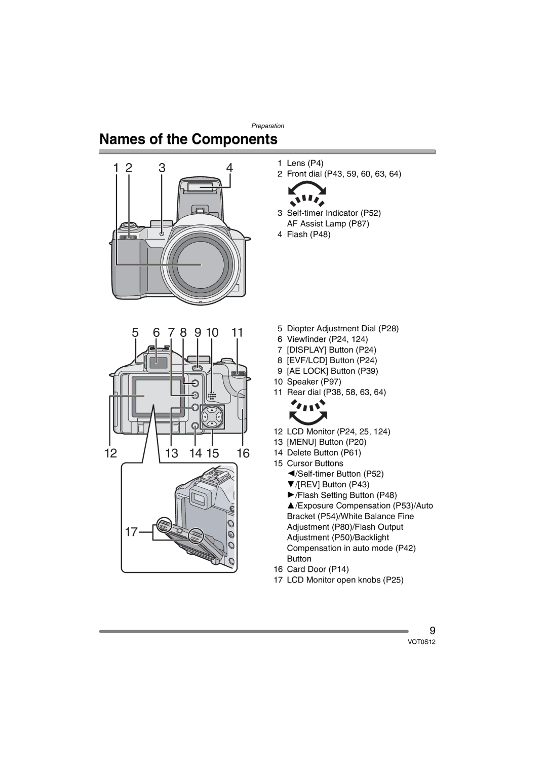 Panasonic DMC-FZ30GN operating instructions Lens P4, Self-timer Indicator P52, AF Assist Lamp P87, Flash P48 