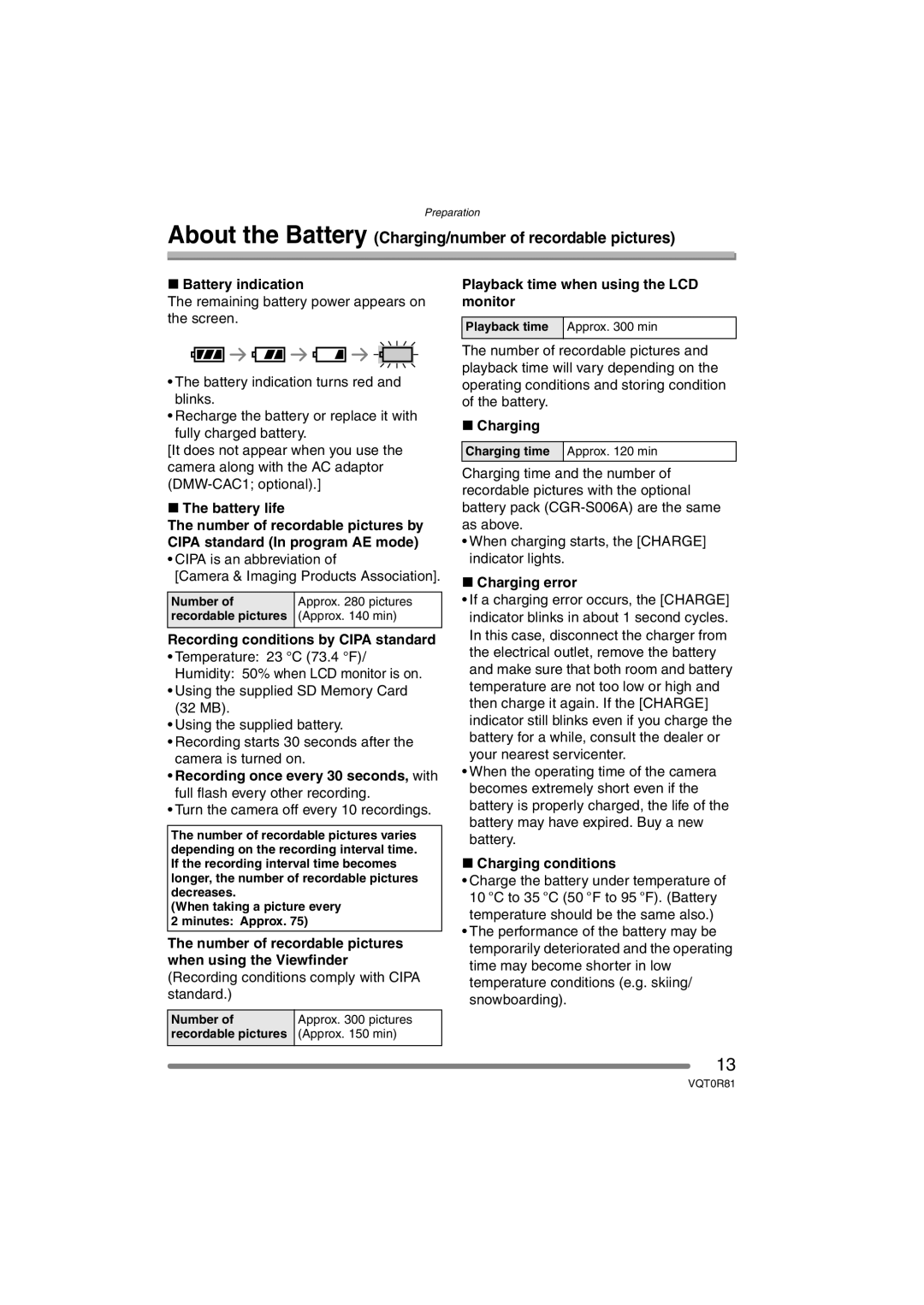 Panasonic DMC-FZ30PP operating instructions About the Battery Charging/number of recordable pictures 