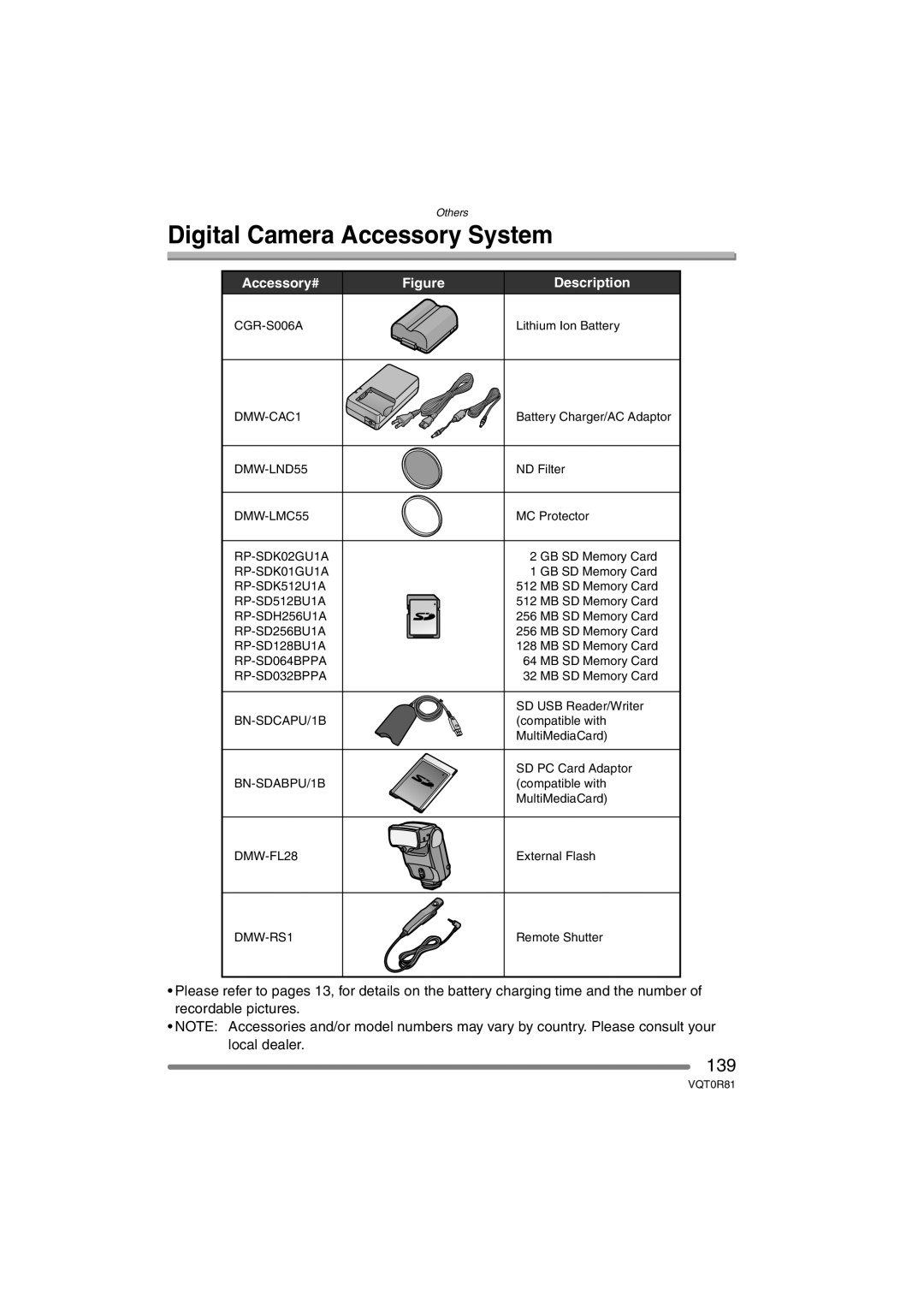 Panasonic DMC-FZ30PP operating instructions Digital Camera Accessory System, 139 