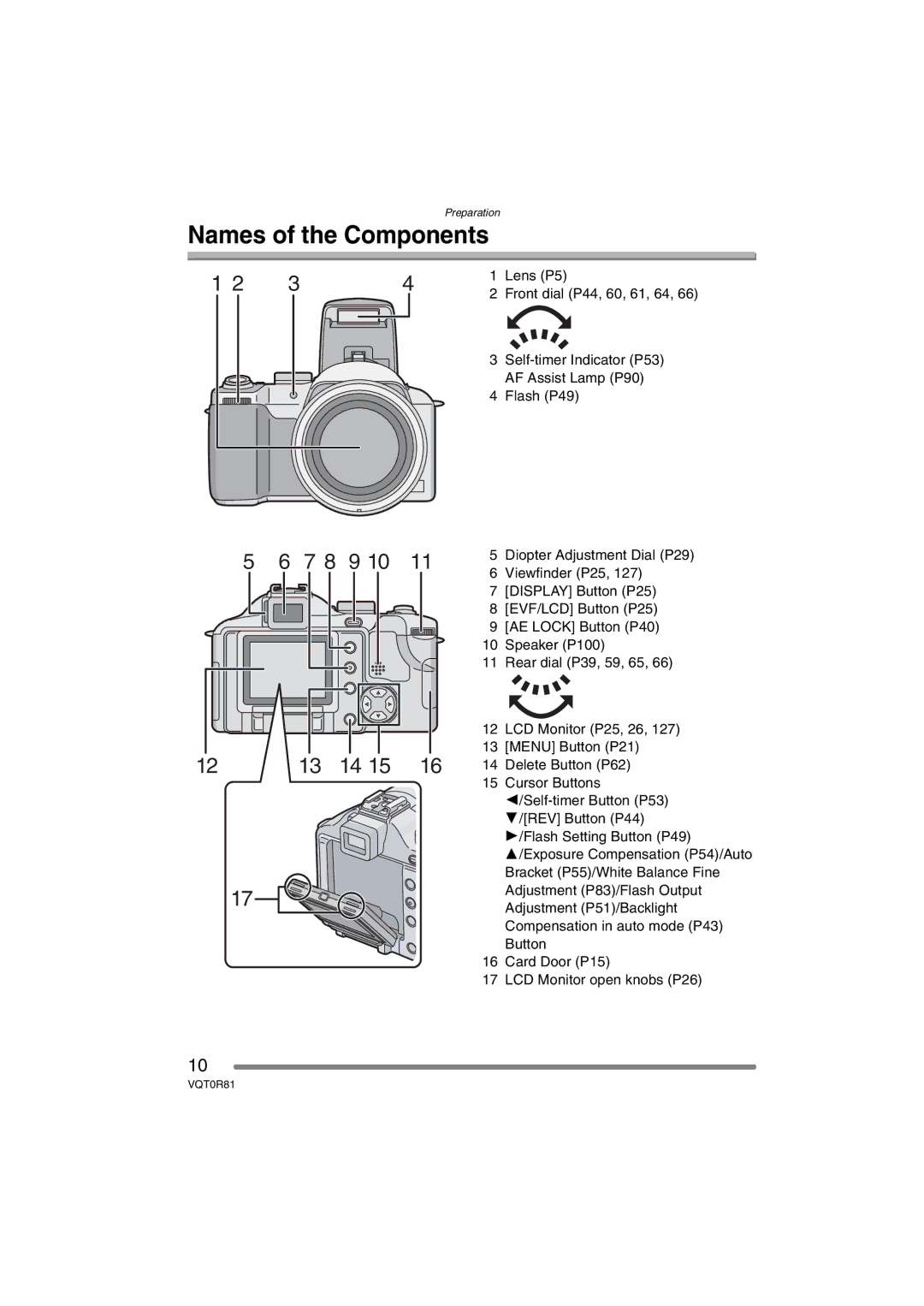 Panasonic DMC-FZ30PP operating instructions Lens P5, Self-timer Indicator P53, AF Assist Lamp P90, Flash P49 