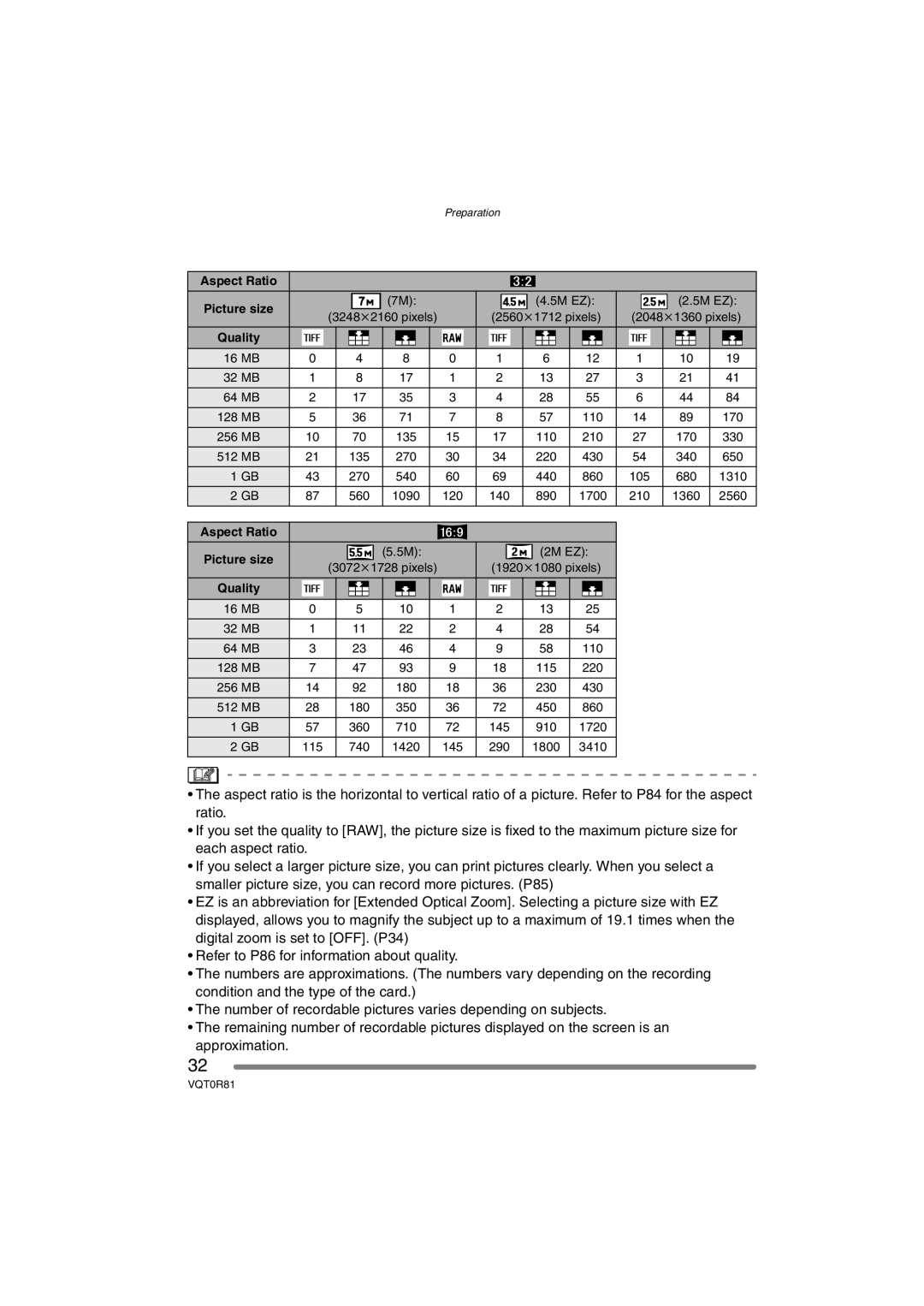 Panasonic DMC-FZ30PP operating instructions 5M EZ 