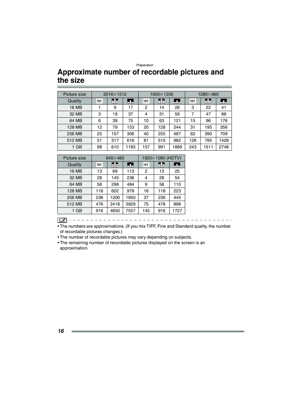 Panasonic DMC-FZ3GN operating instructions Approximate number of recordable pictures and the size 