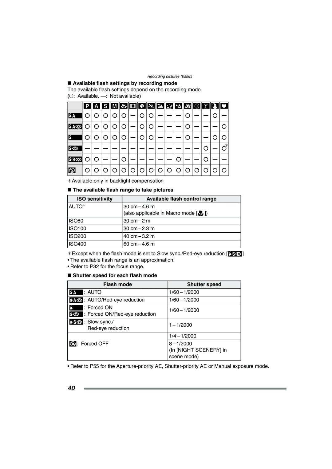 Panasonic DMC-FZ3GN Available flash settings by recording mode, Auto¢, ISO80, Shutter speed for each flash mode Flash mode 