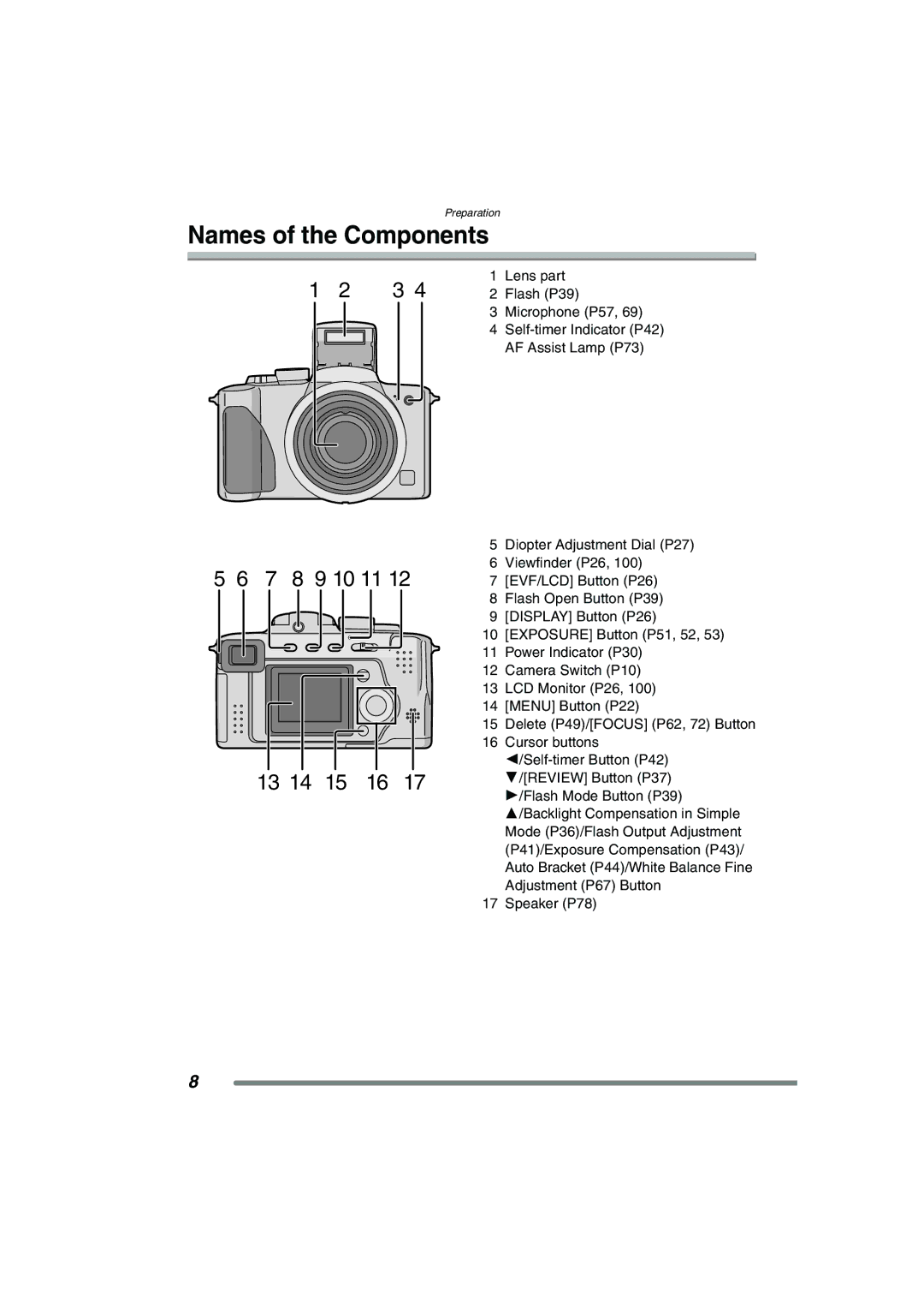 Panasonic DMC-FZ3GN operating instructions Names of the Components, 7 8 9 10 11 13 14 15 16 