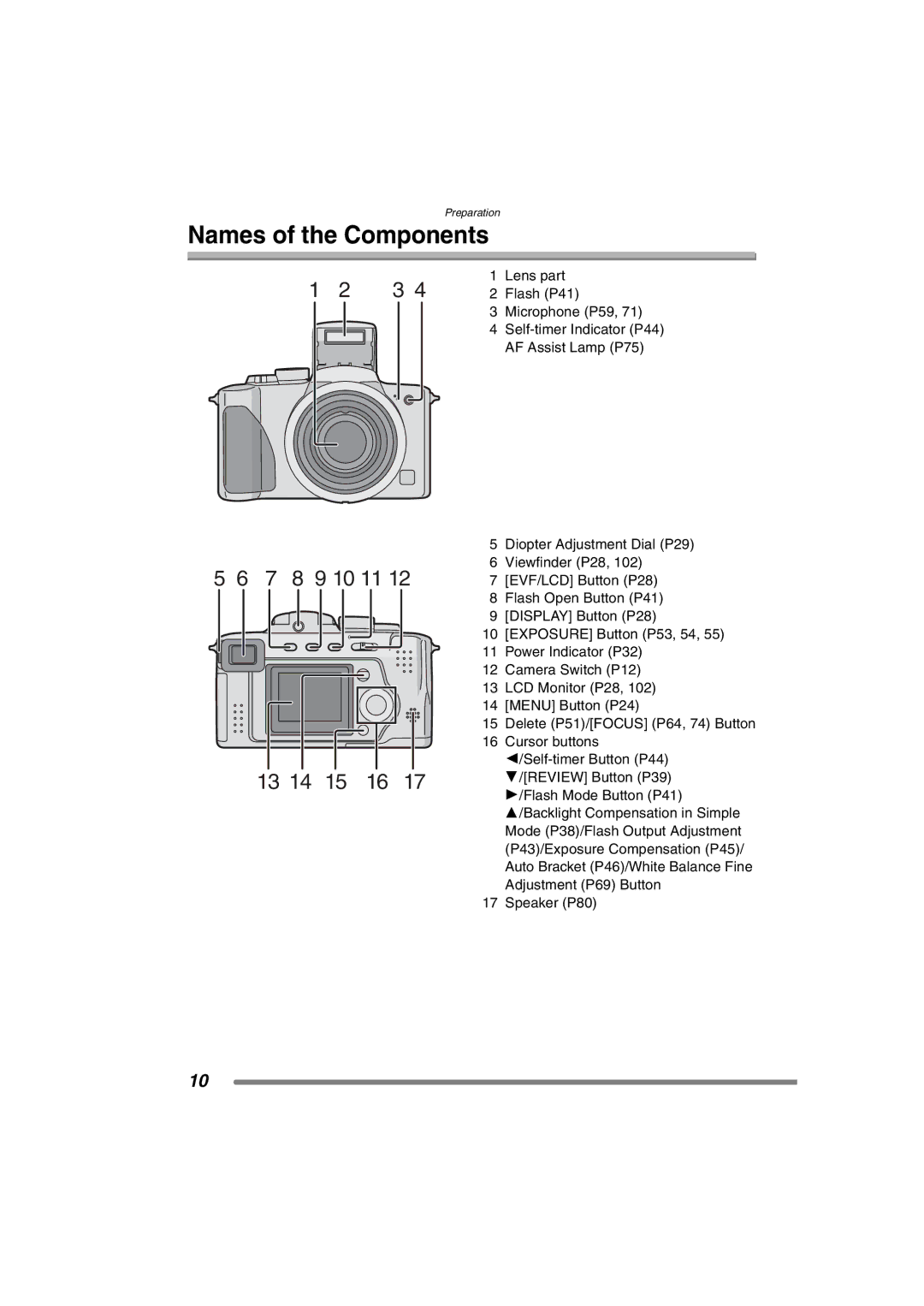 Panasonic DMC-FZ3PP operating instructions Names of the Components, 7 8 9 10 11 13 14 15 16 