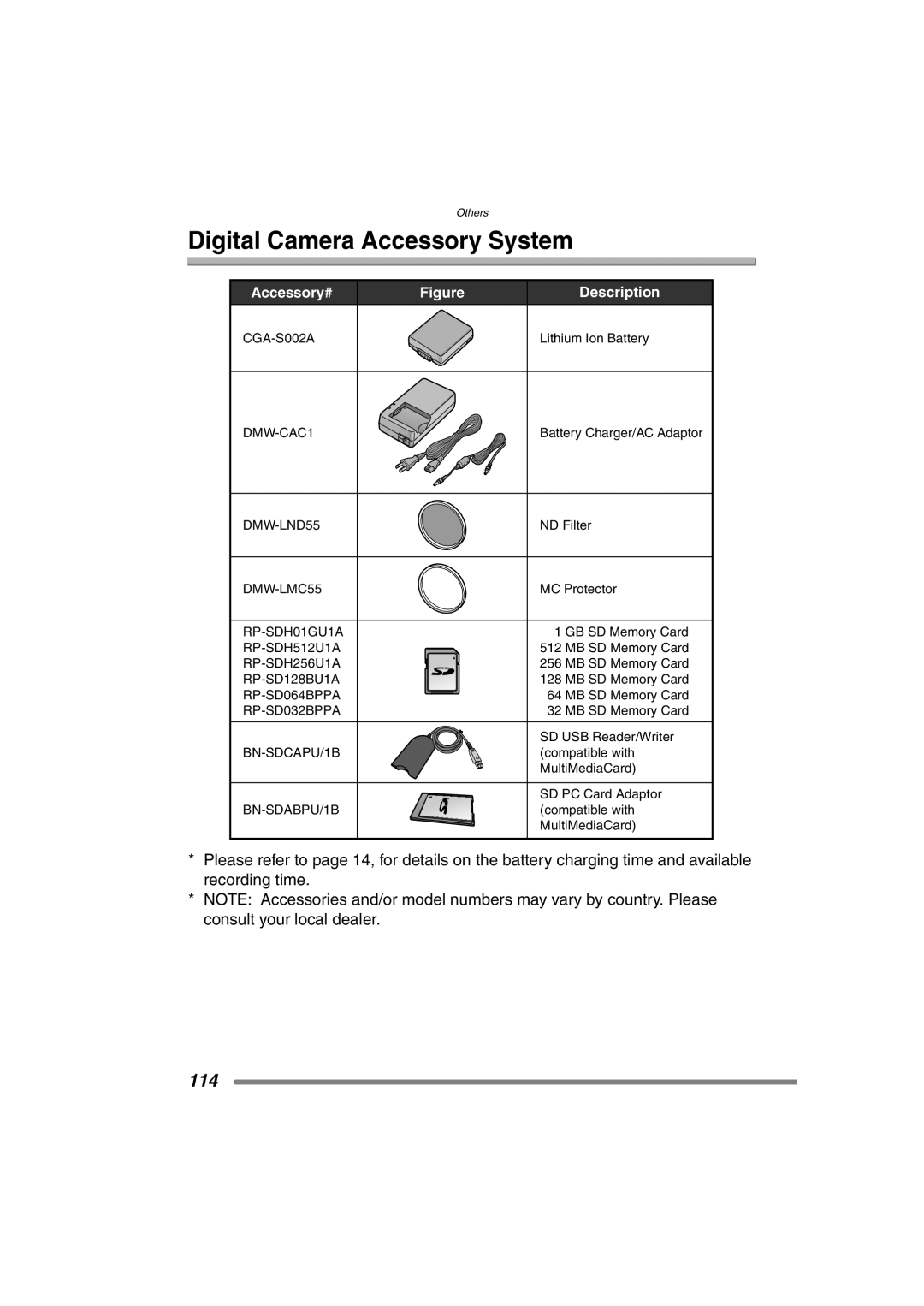 Panasonic DMC-FZ3PP operating instructions Digital Camera Accessory System, Accessory# 