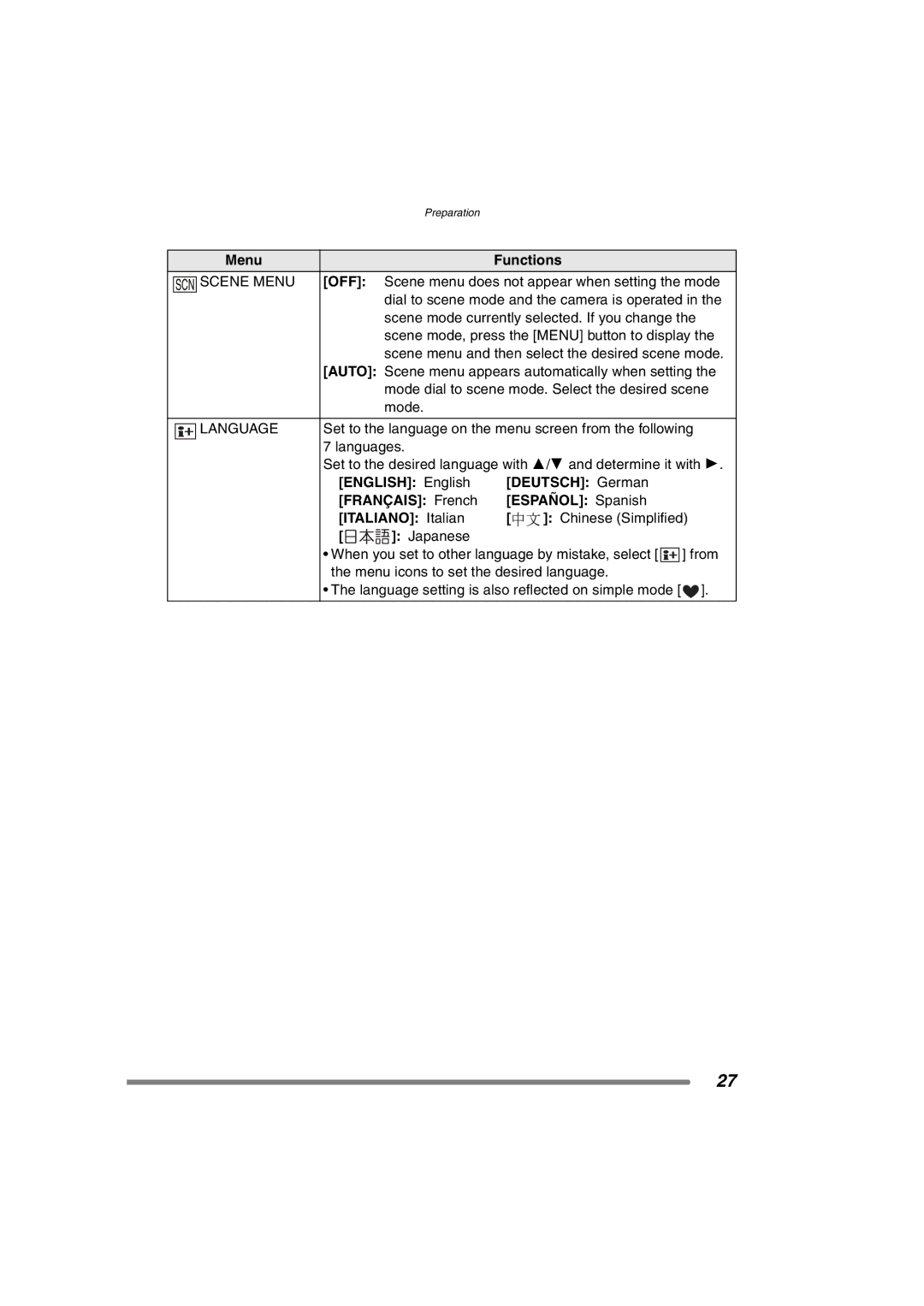 Panasonic DMC-FZ3PP operating instructions Scene Menu, Off, Language 