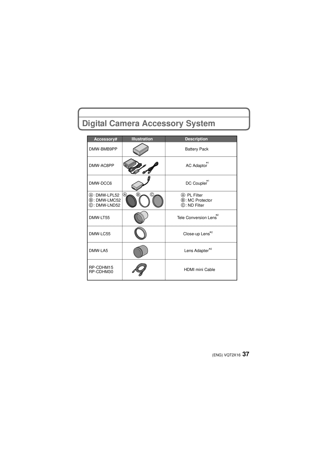 Panasonic VQT2X16, DMC-FZ40 operating instructions Digital Camera Accessory System, Accessory# Illustration Description 