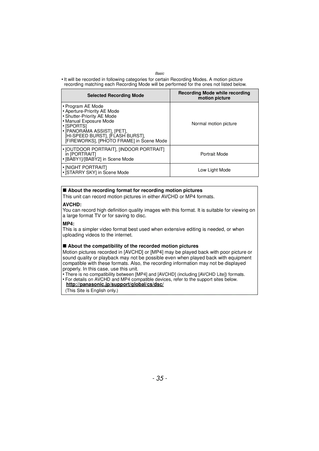 Panasonic VQT3R48, DMC-FZ47, DMCFZ47K owner manual About the recording format for recording motion pictures, Avchd, MP4 