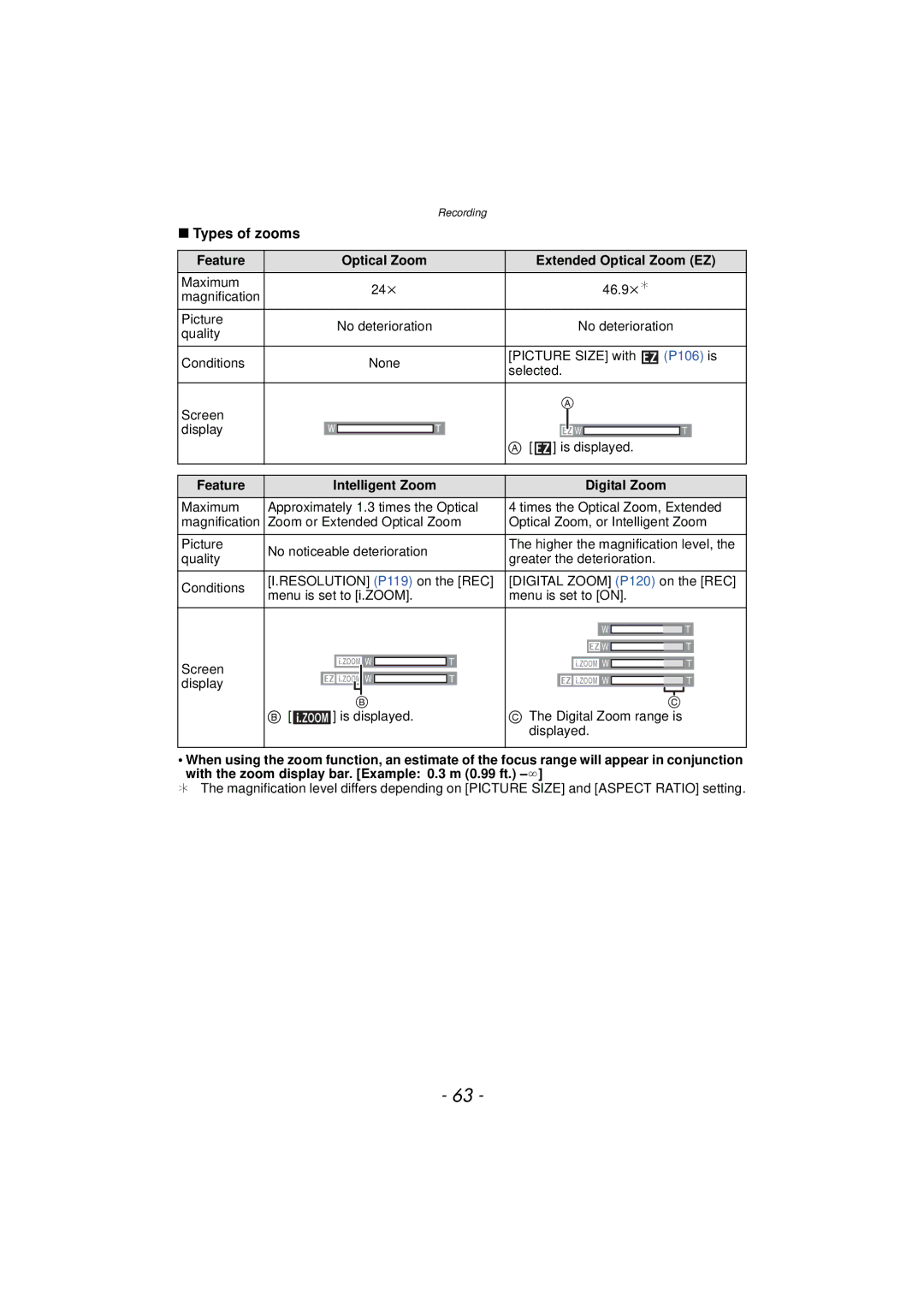 Panasonic DMC-FZ47, DMCFZ47K, VQT3R48 owner manual Types of zooms, Feature Optical Zoom Extended Optical Zoom EZ 