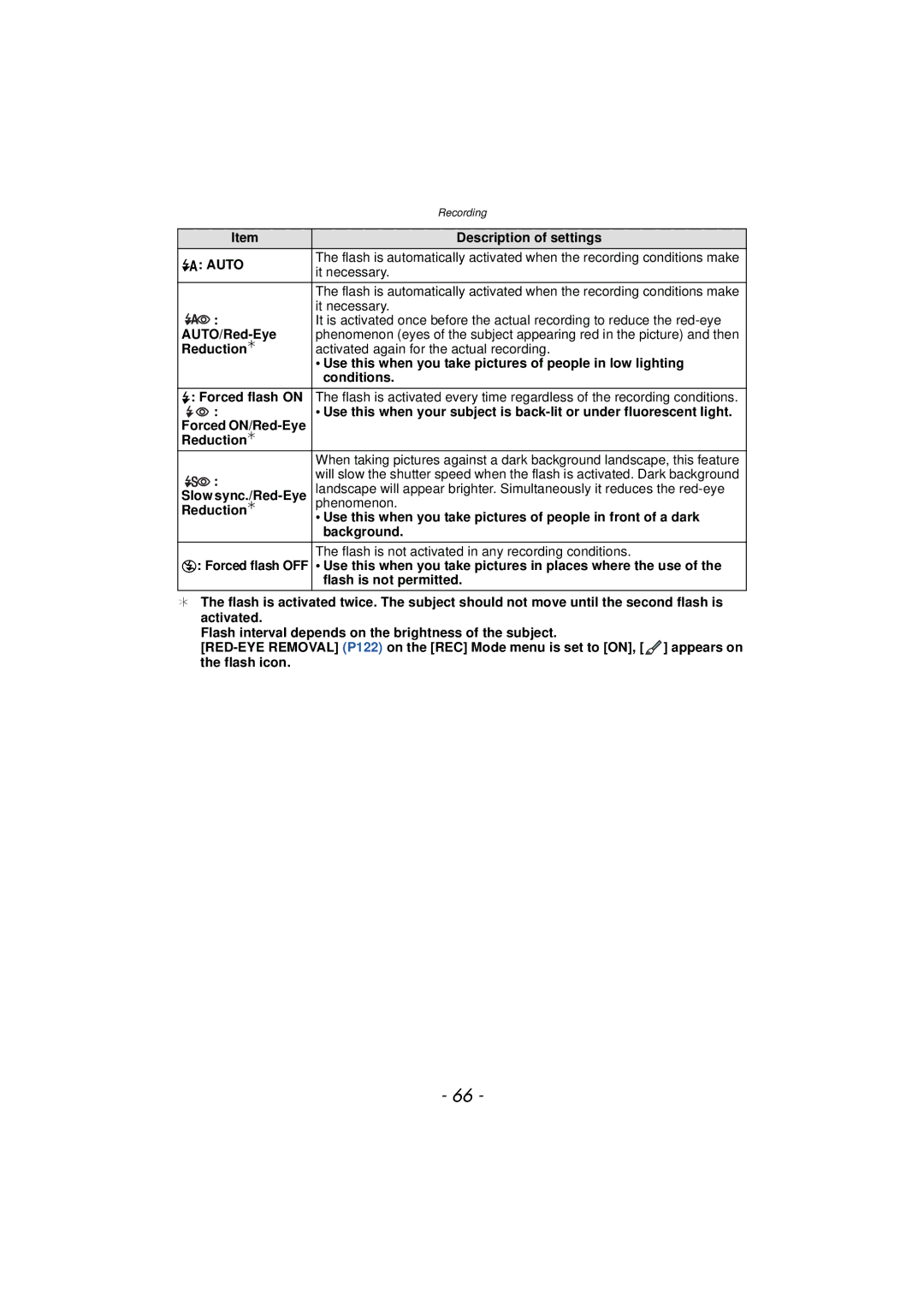 Panasonic DMC-FZ47, DMCFZ47K, VQT3R48 owner manual AUTO/Red-Eye, Forced ON/Red-Eye Reduction ¢ 