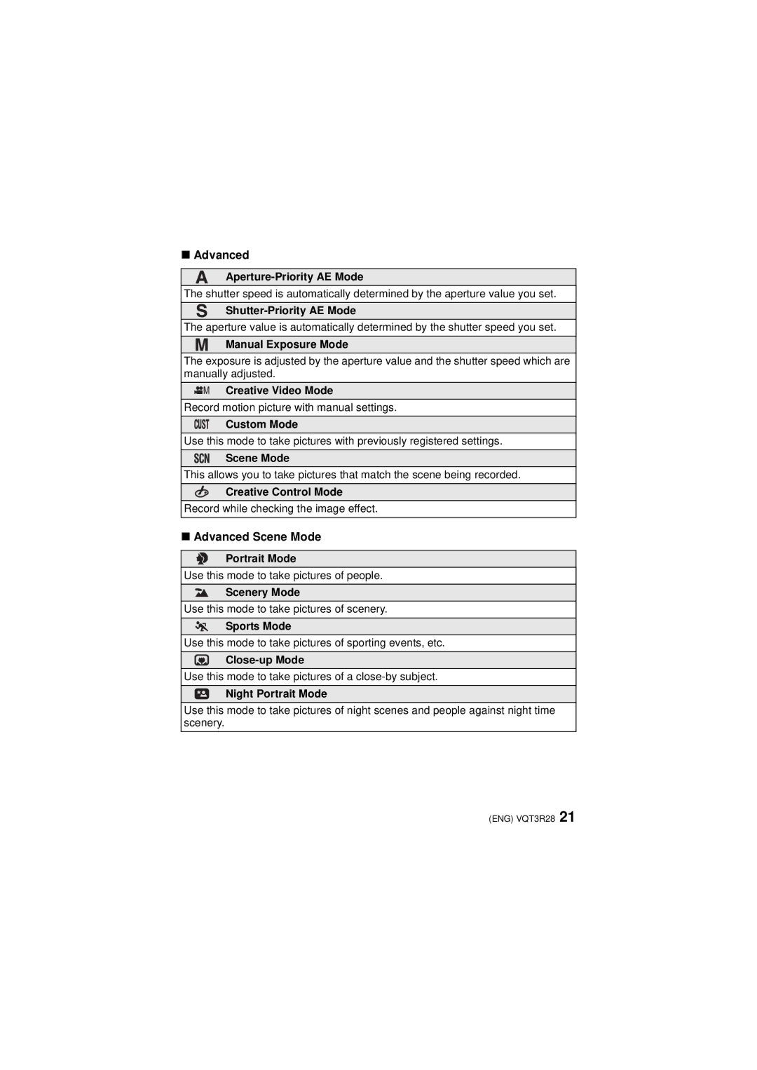 Panasonic DMC-FZ47 owner manual Advanced Scene Mode 