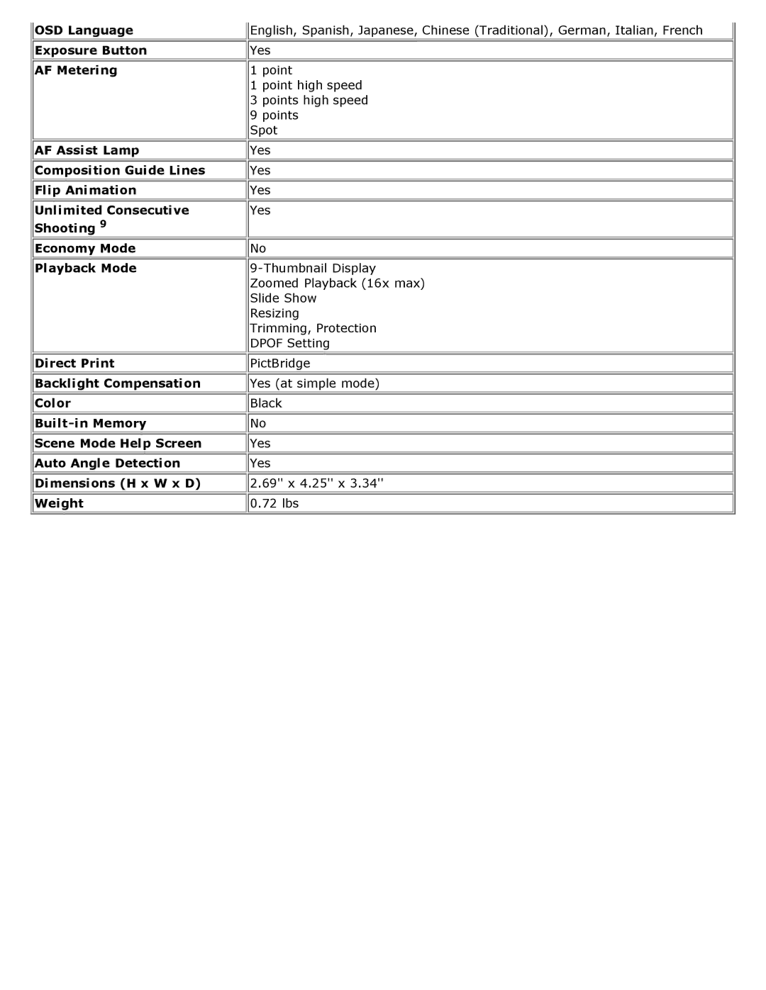 Panasonic DMC-FZ5K OSD Language, Exposure Button, AF Metering, AF Assist Lamp, Composition Guide Lines, Flip Animation 