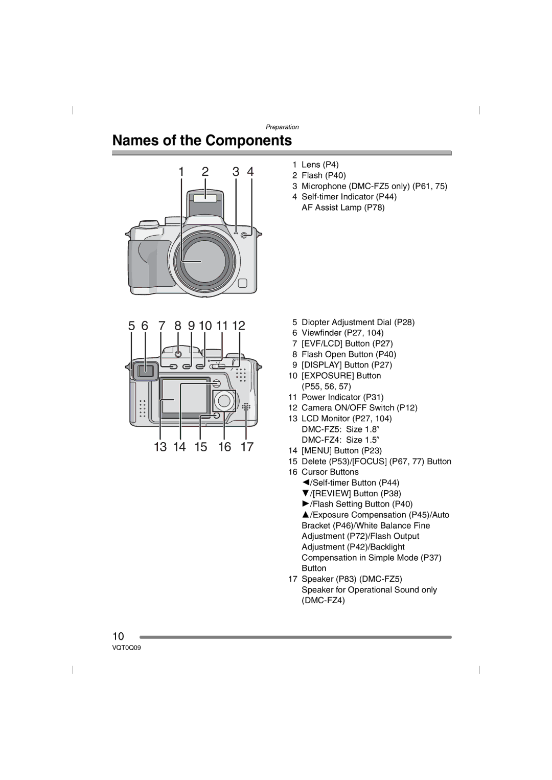 Panasonic DMC-FZ5PP, DMC-FZ4PP operating instructions Names of the Components, 7 8 9 10 11 13 14 15 16 