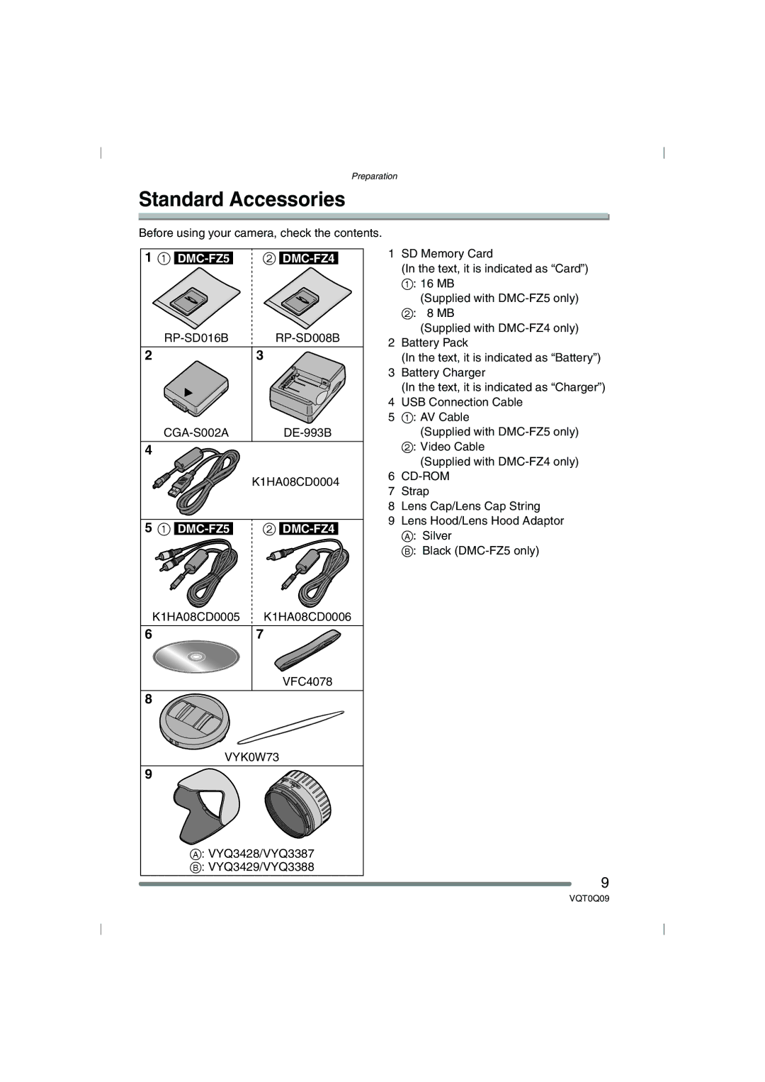 Panasonic DMC-FZ4PP, DMC-FZ5PP operating instructions Standard Accessories, Cd-Rom 
