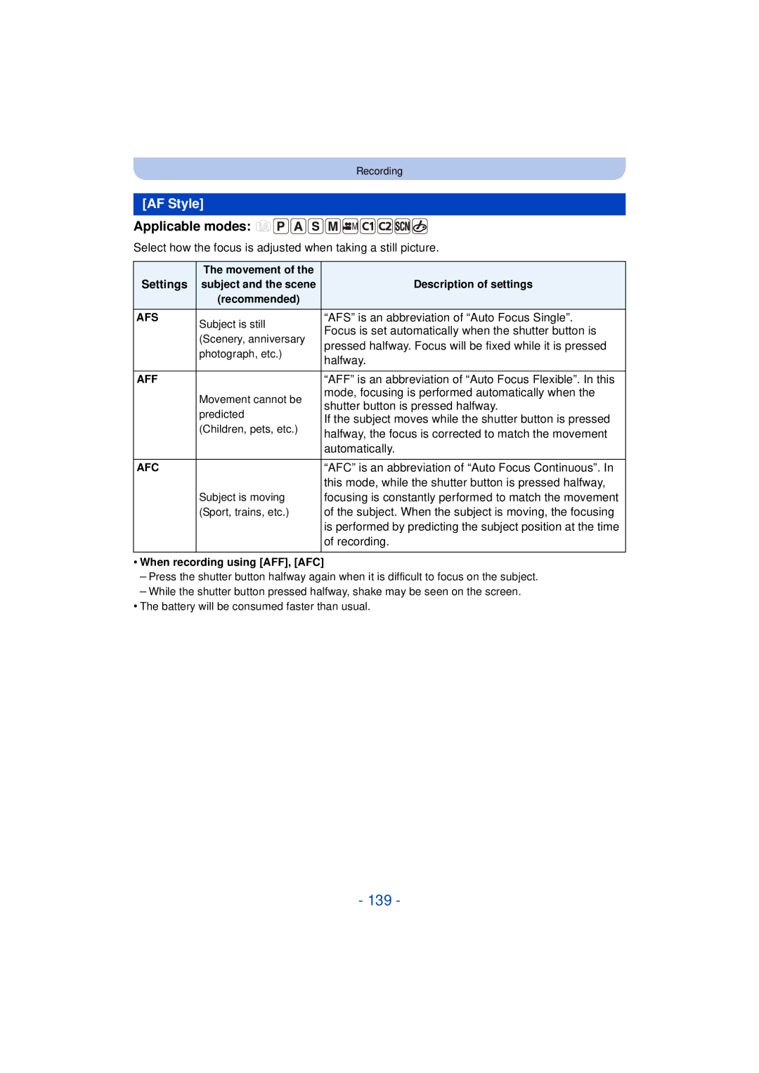 Panasonic DMC-FZ200K, DMC-FZ60K owner manual 139, AF Style 