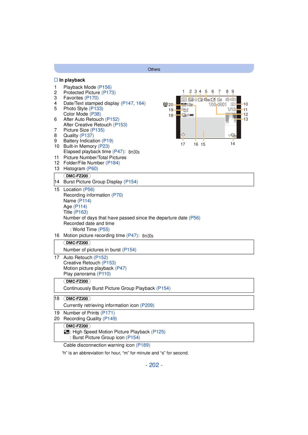 Panasonic DMC-FZ60K, DMC-FZ200K owner manual 202, Playback 
