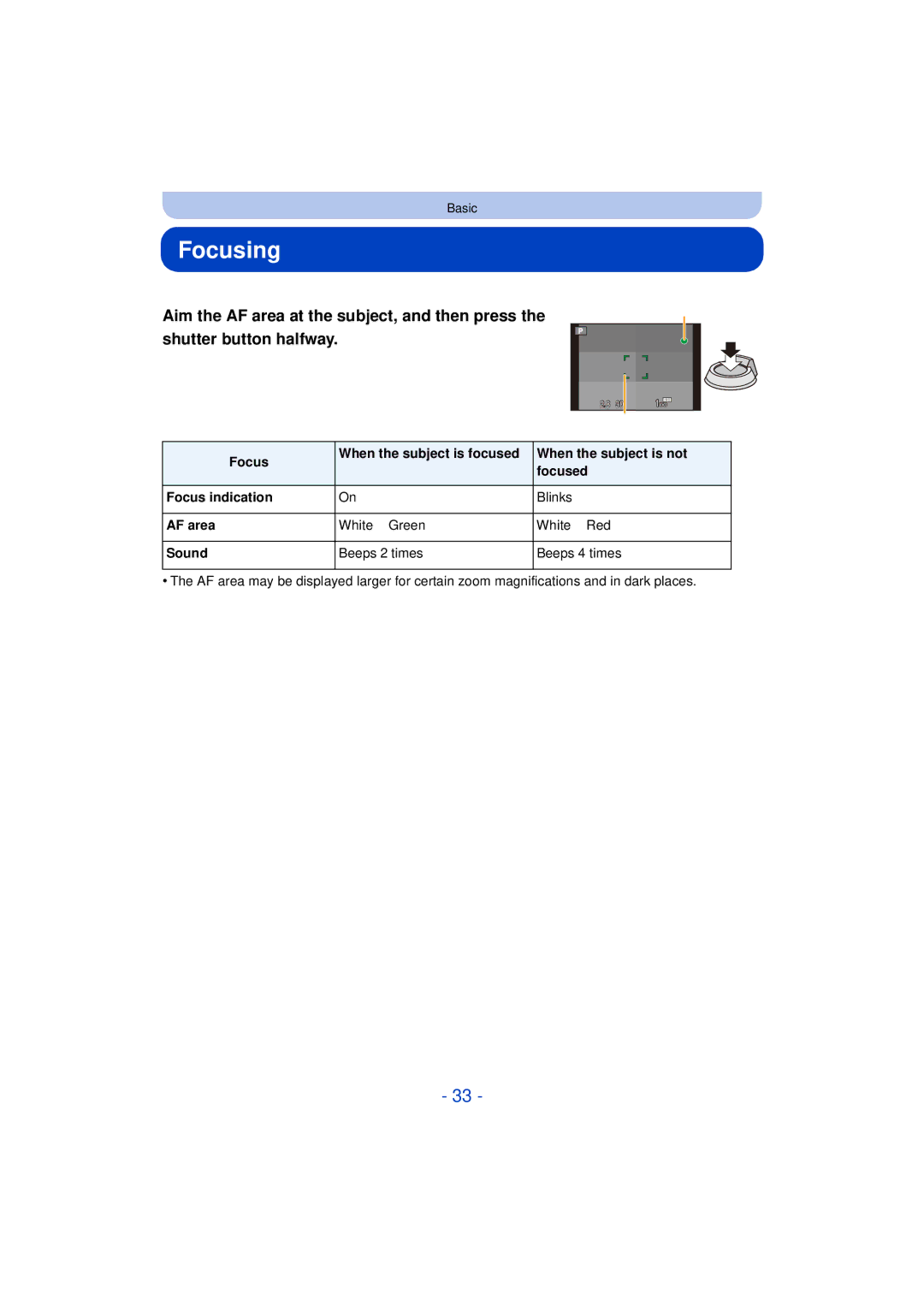 Panasonic DMC-FZ60K, DMC-FZ200K owner manual Focusing, AF area B, Sound 