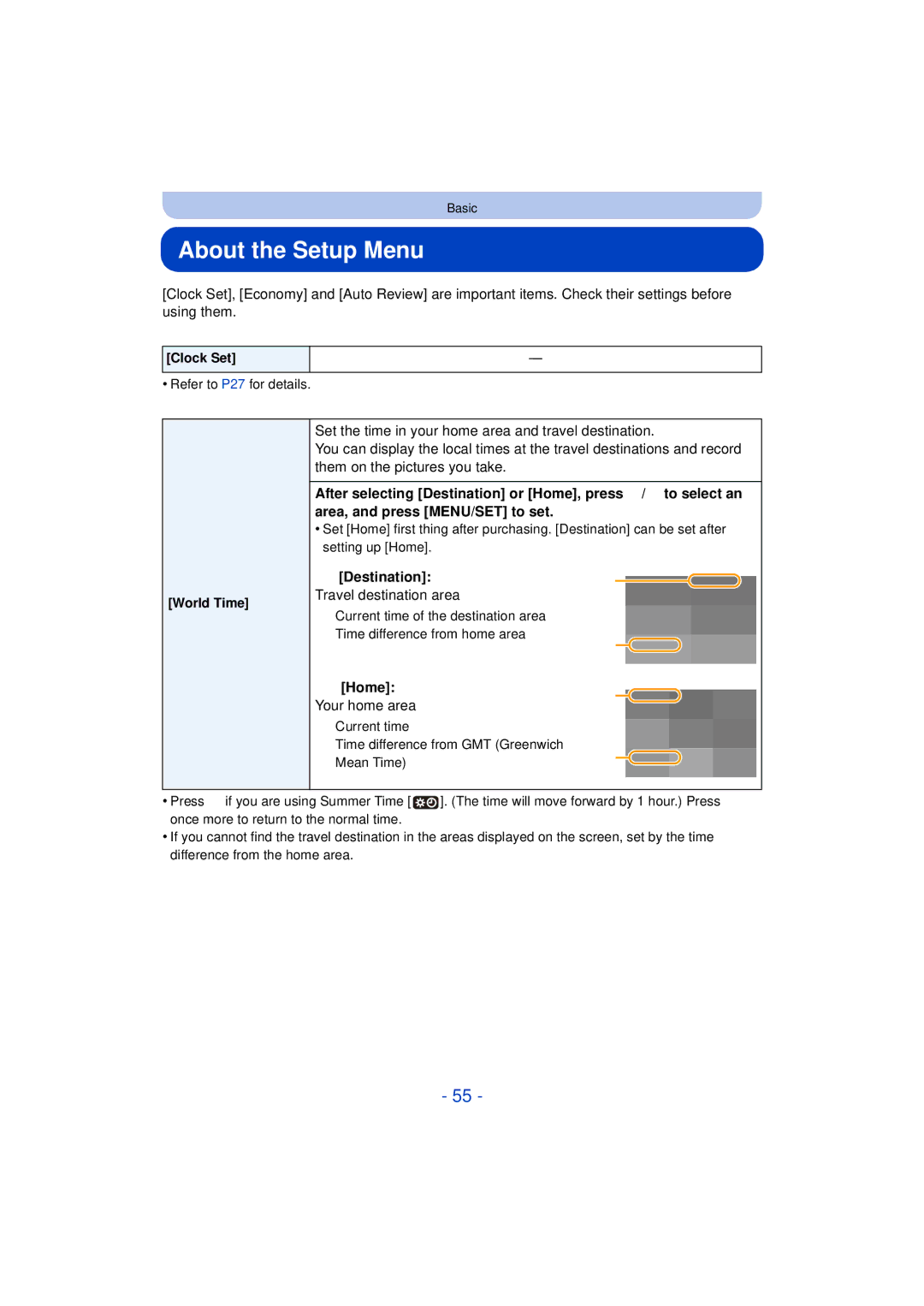 Panasonic DMC-FZ200K About the Setup Menu, Destination Travel destination area, Home Your home area, Clock Set, World Time 