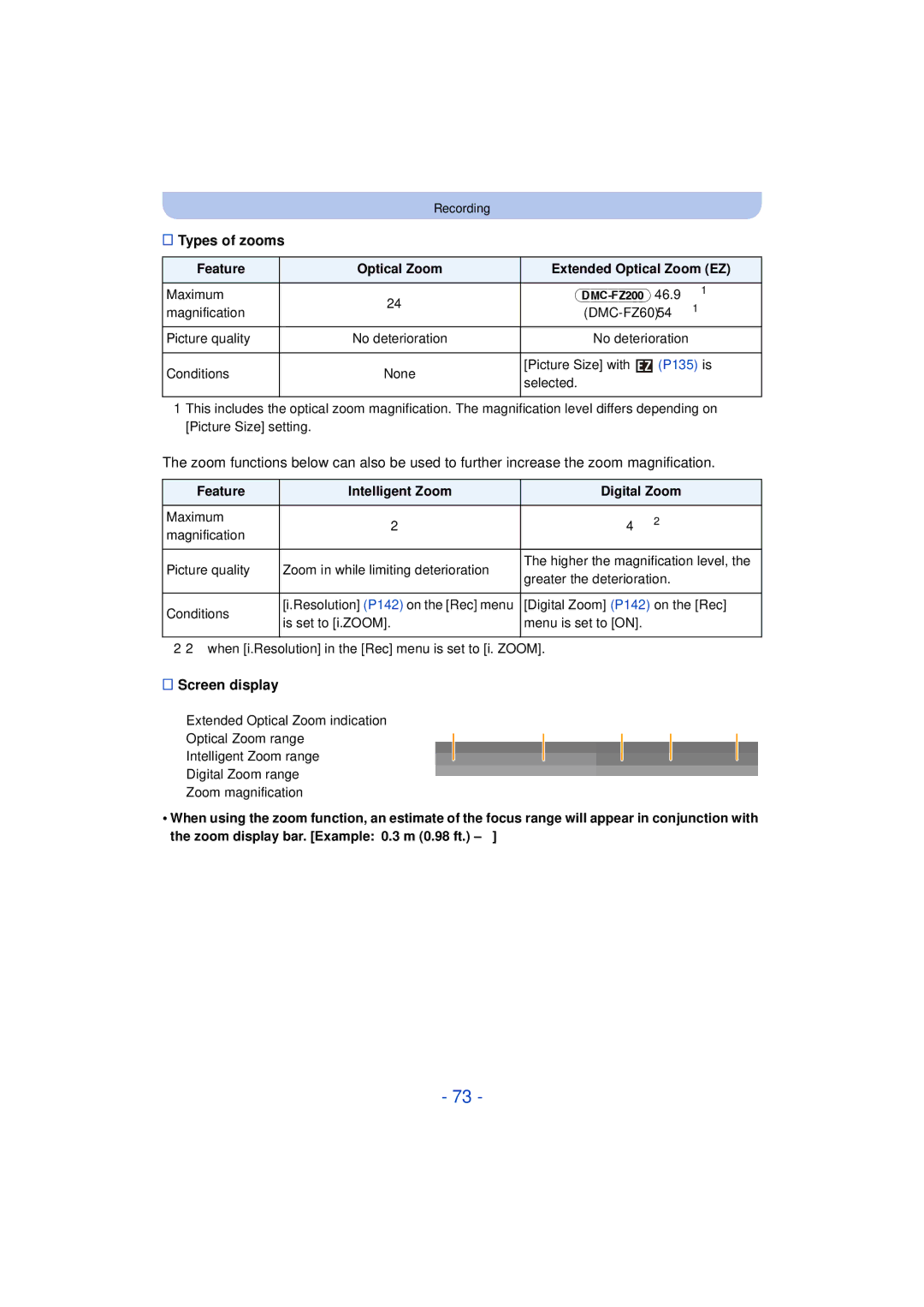 Panasonic DMC-FZ200 Types of zooms, Feature Optical Zoom Extended Optical Zoom EZ, Feature Intelligent Zoom Digital Zoom 