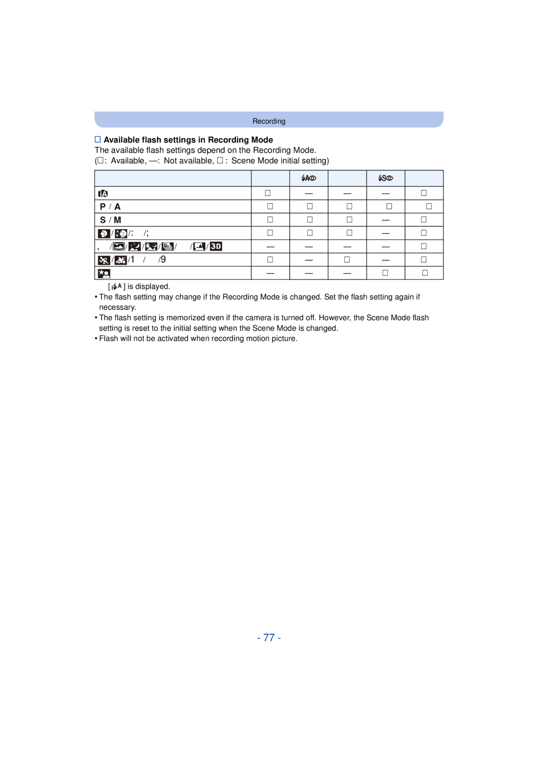 Panasonic DMC-FZ60K, DMC-FZ200K owner manual Available flash settings in Recording Mode 