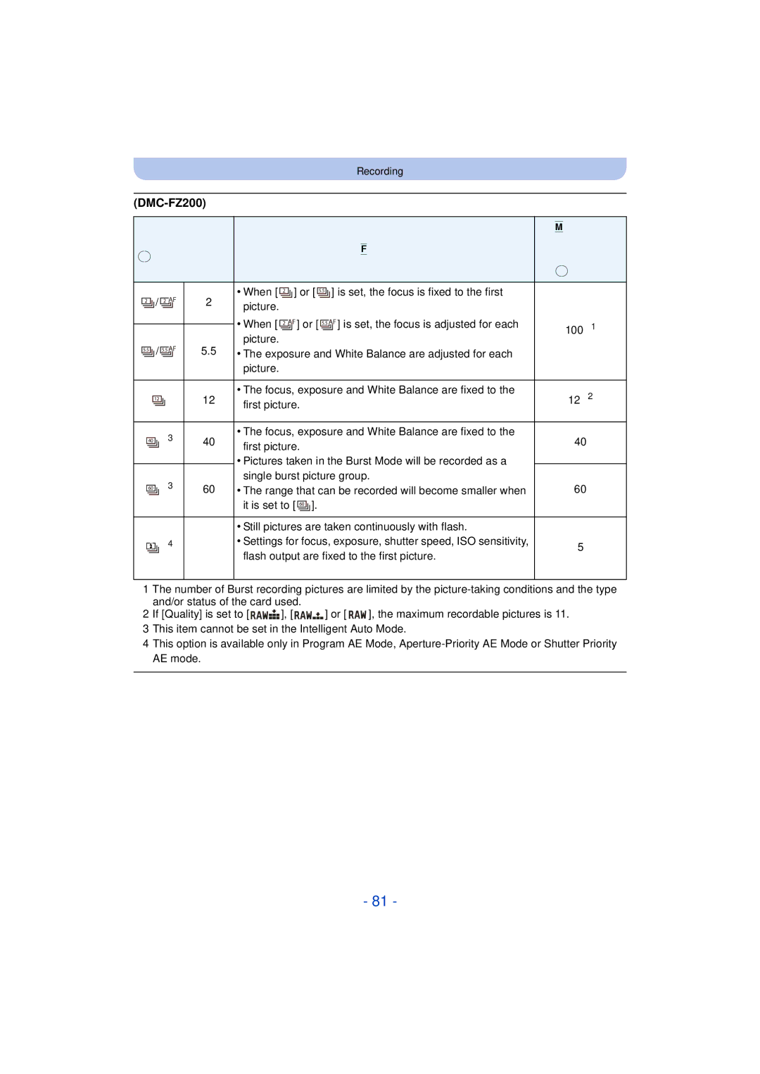 Panasonic DMC-FZ60K, DMC-FZ200K owner manual Burst speed, Features, Pictures 