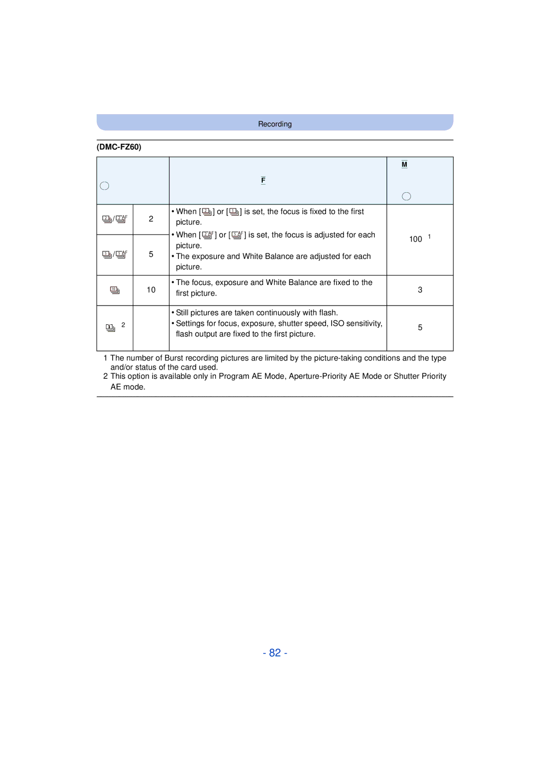 Panasonic DMC-FZ60K, DMC-FZ200K owner manual Pictures/second 