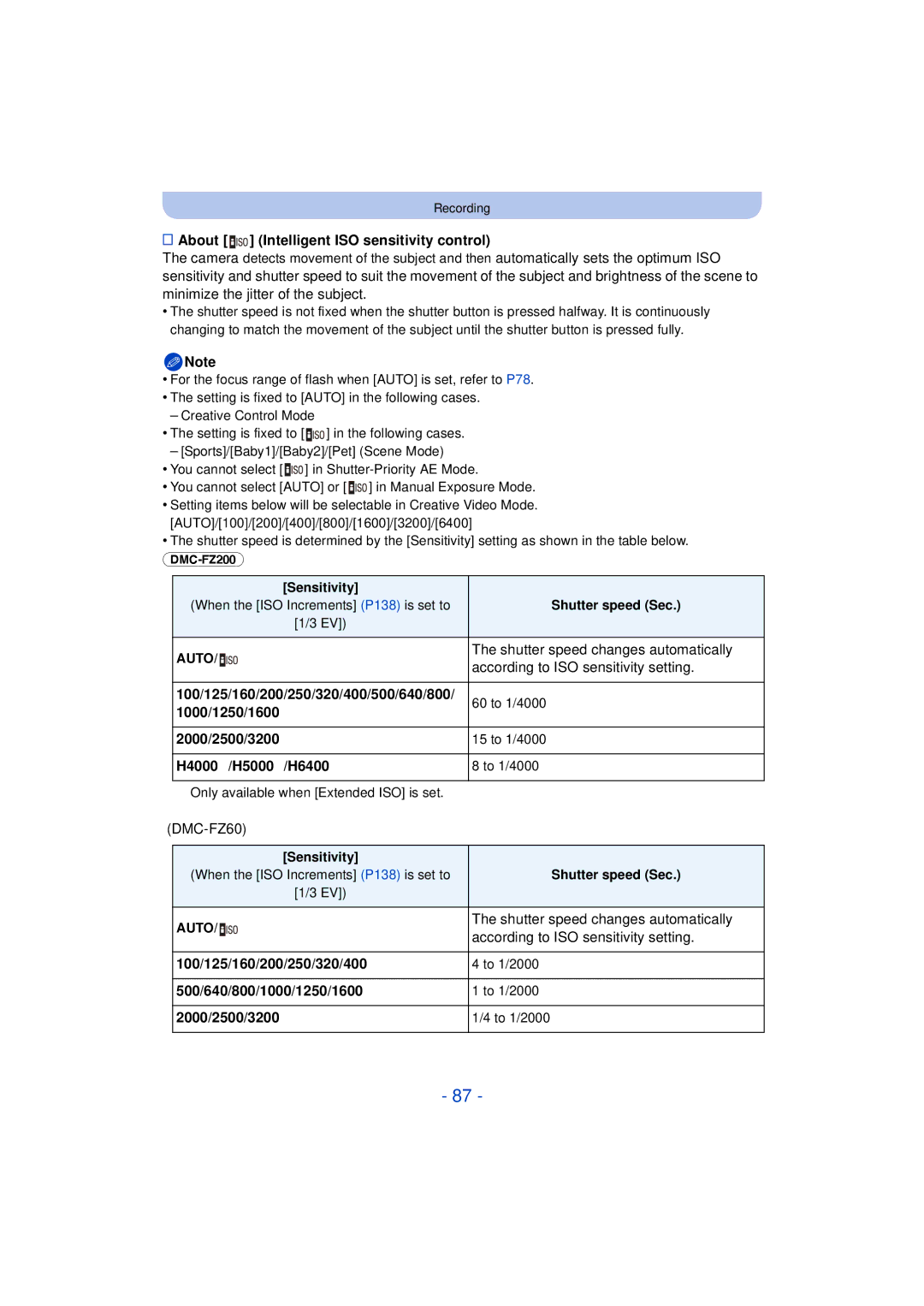 Panasonic DMC-FZ200K About Intelligent ISO sensitivity control, Shutter speed changes automatically, 1000/1250/1600 