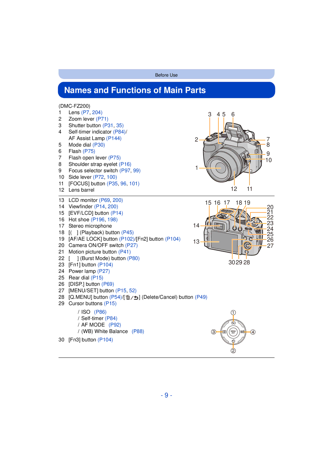 Panasonic DMC-FZ60K, DMC-FZ200K owner manual Names and Functions of Main Parts, Viewfinder P14, Fn1 button P104 