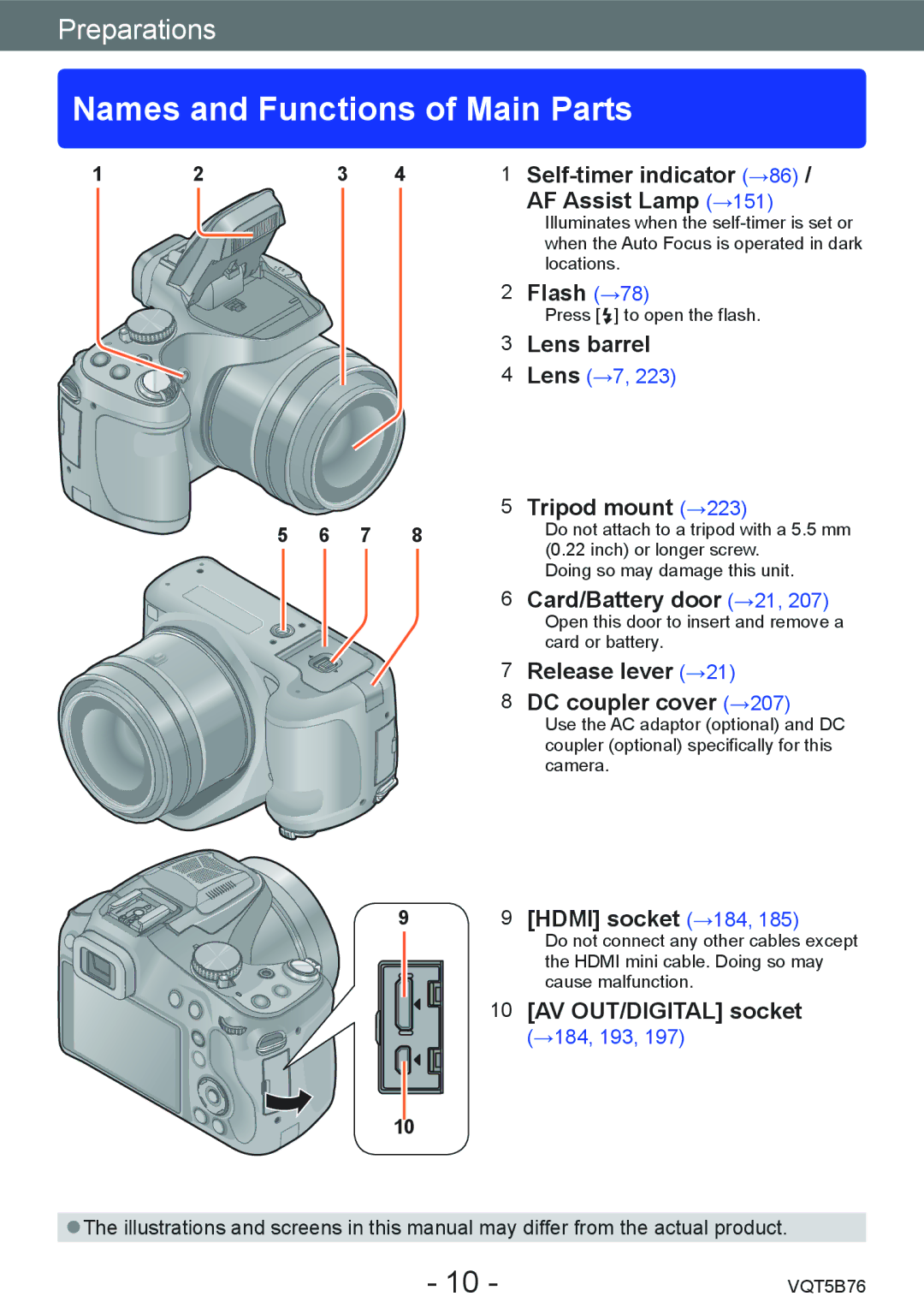 Panasonic DMC-FZ70 owner manual Names and Functions of Main Parts 