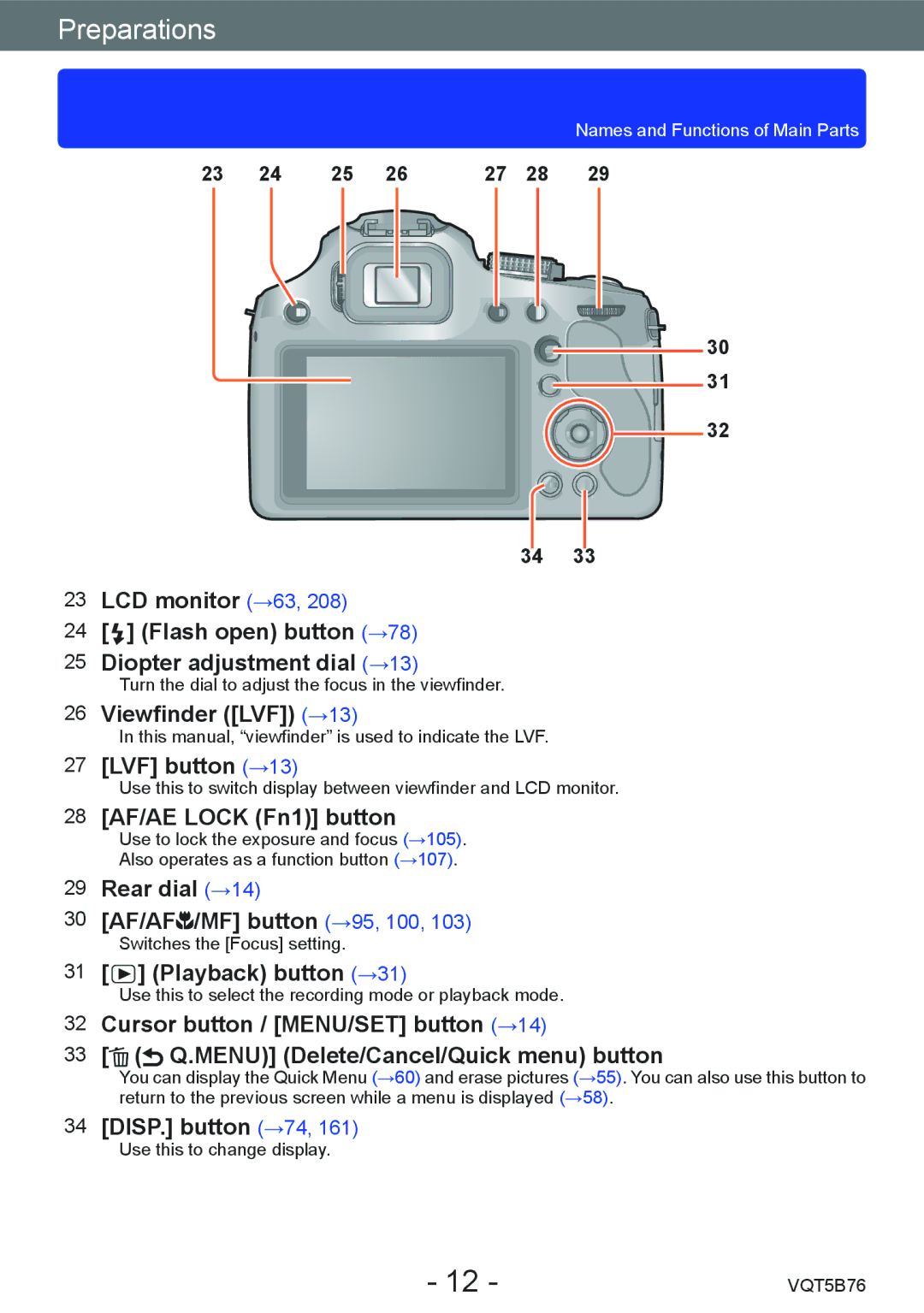 Panasonic DMC-FZ70 Viewfinder LVF →13, LVF button →13, 28 AF/AE Lock Fn1 button, Playback button →31, DISP. button →74 