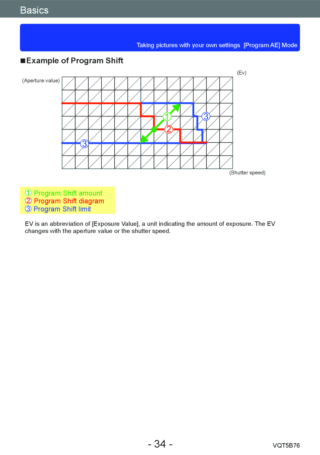 Panasonic DMC-FZ70 owner manual Example of Program Shift, Program Shift diagram 