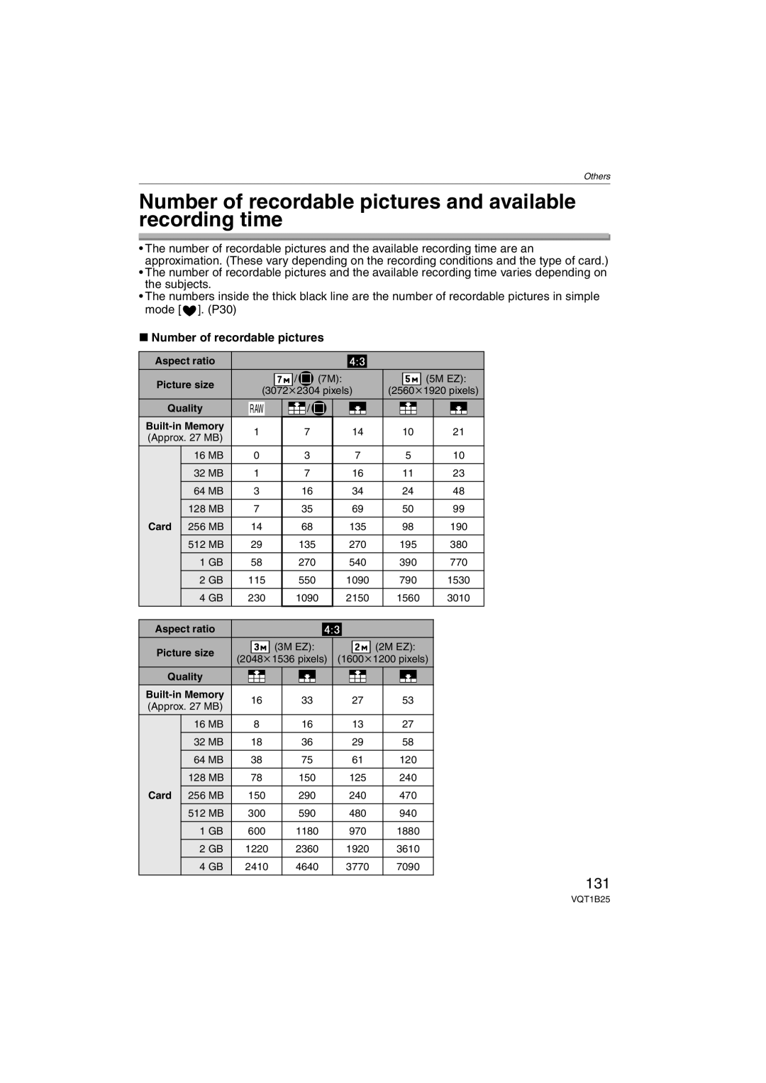 Panasonic DMCFZ8K, DMC-FZ8 operating instructions Number of recordable pictures and available recording time, 131 