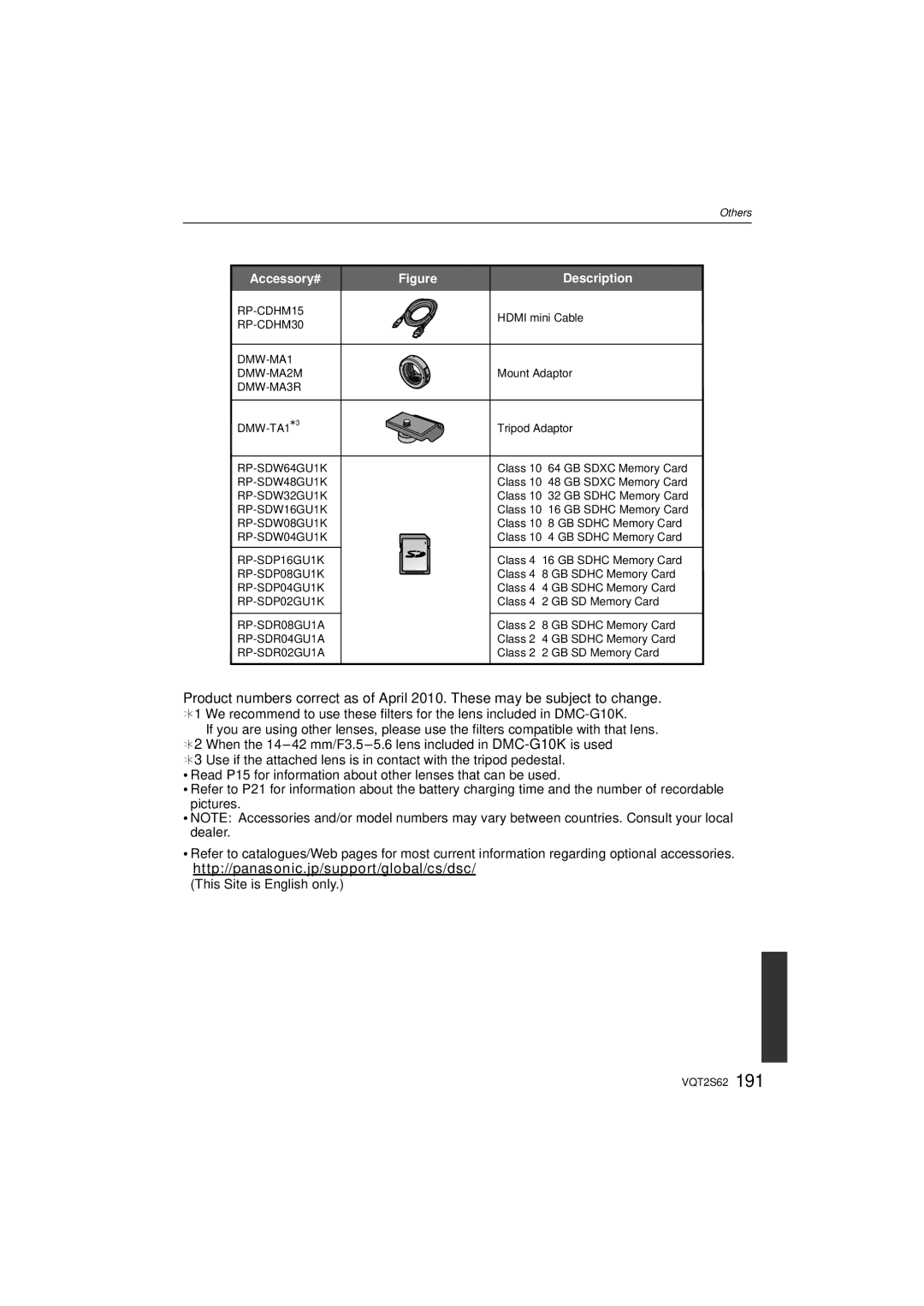 Panasonic DMC-G10K operating instructions RP-CDHM15 