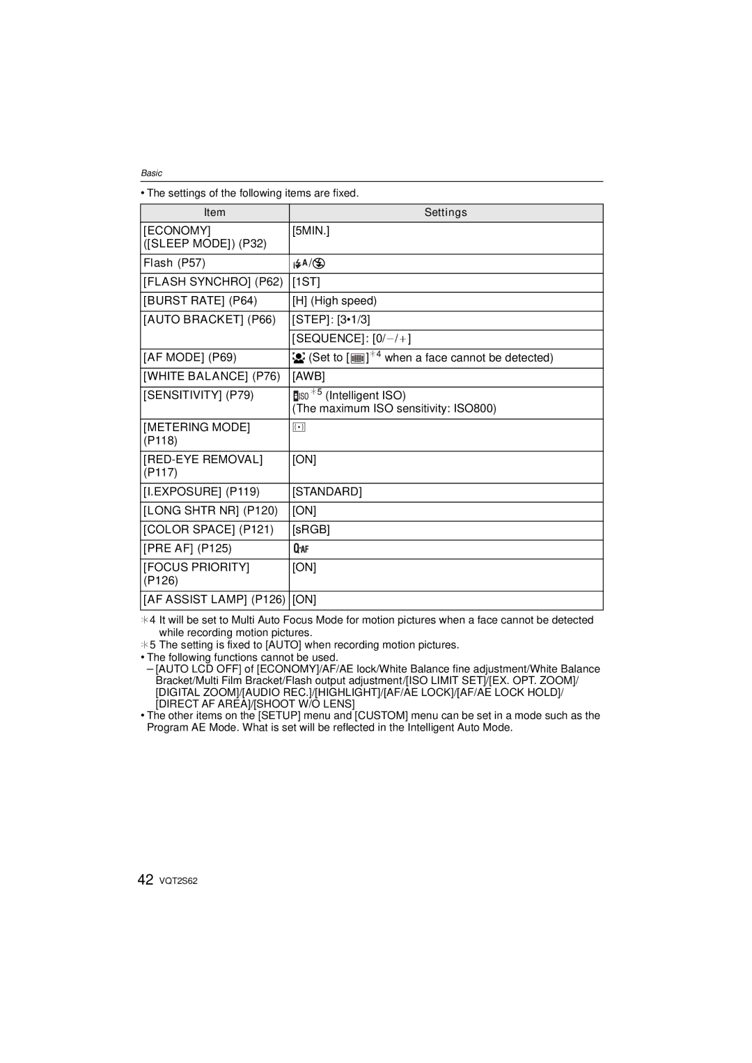 Panasonic DMC-G10K Economy, Flash Synchro P62, Burst Rate P64, Auto Bracket P66, White Balance P76 AWB Sensitivity P79 