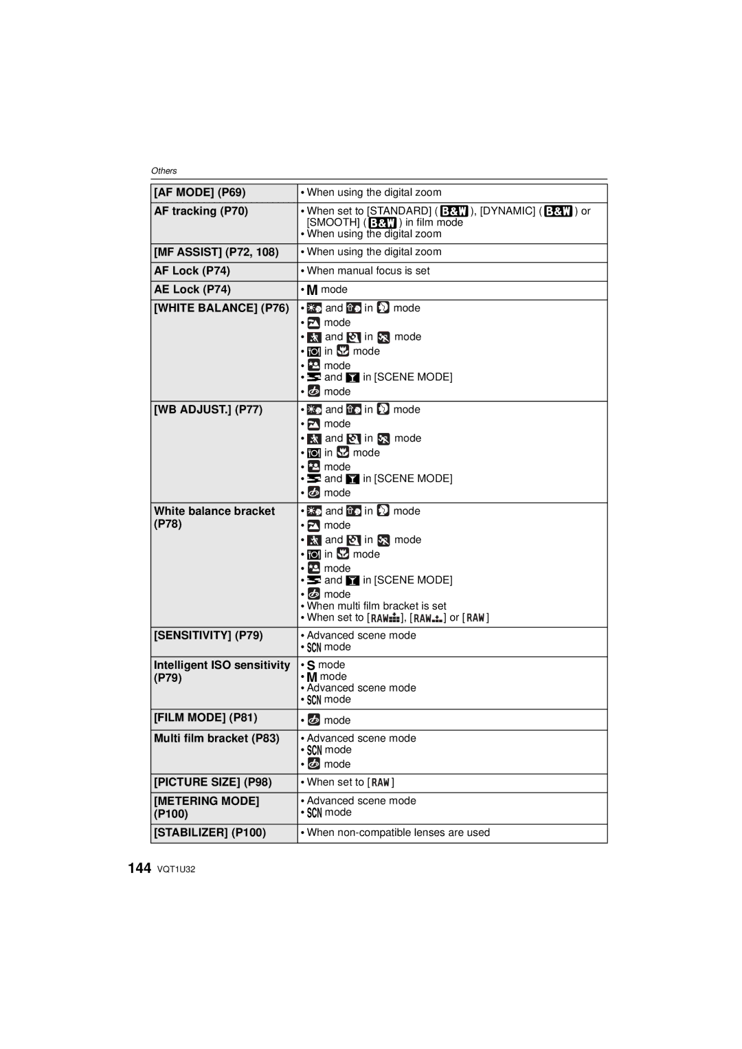 Panasonic DMC-G1K operating instructions White Balance P76, Film Mode P81, Picture Size P98, Stabilizer P100 