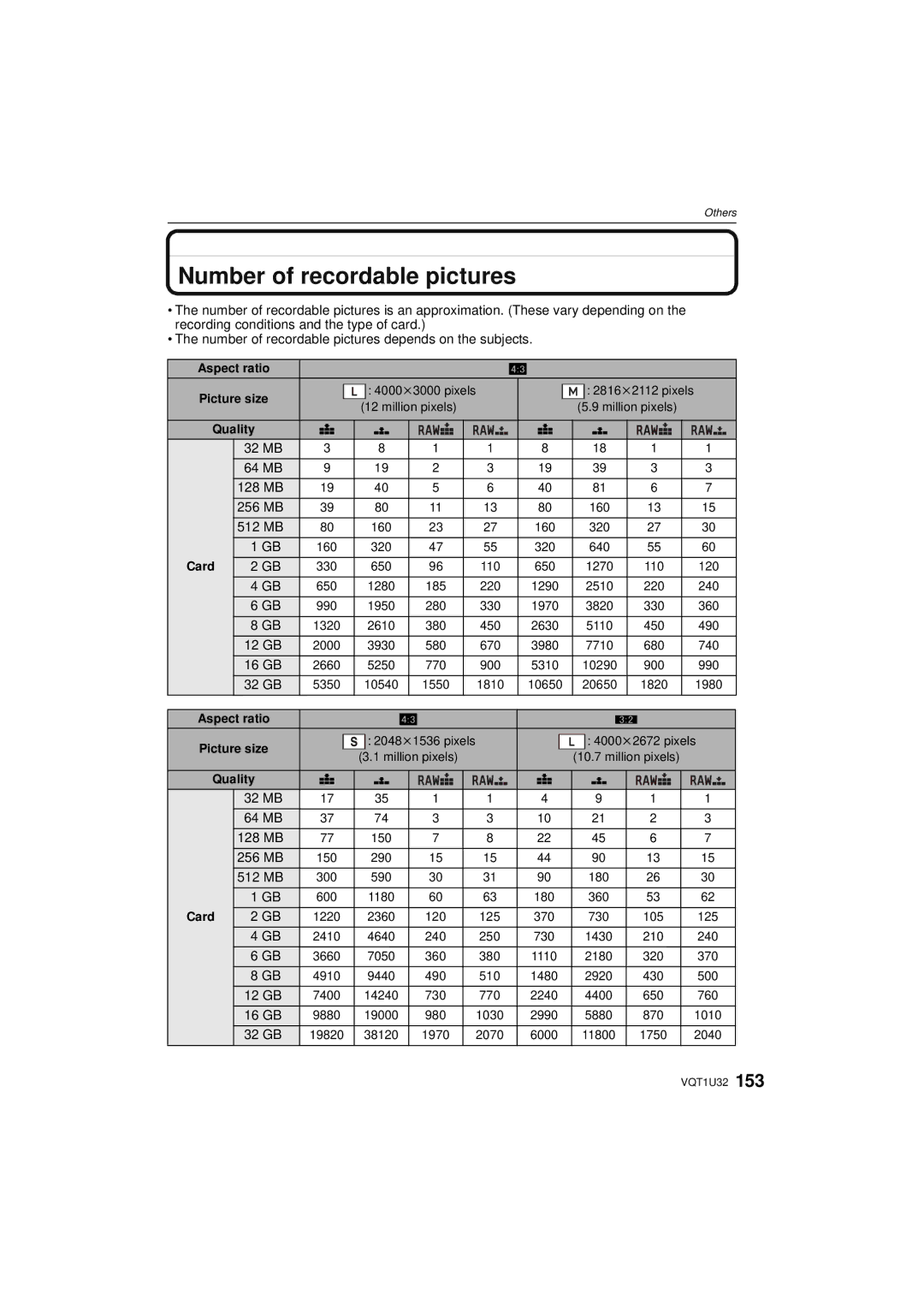 Panasonic DMC-G1K operating instructions Number of recordable pictures, 512 MB 