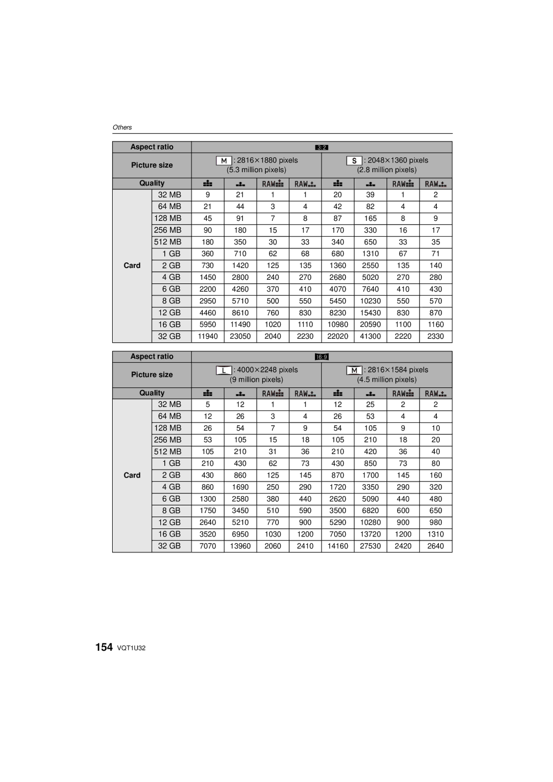 Panasonic DMC-G1K operating instructions 32 MB 64 MB 