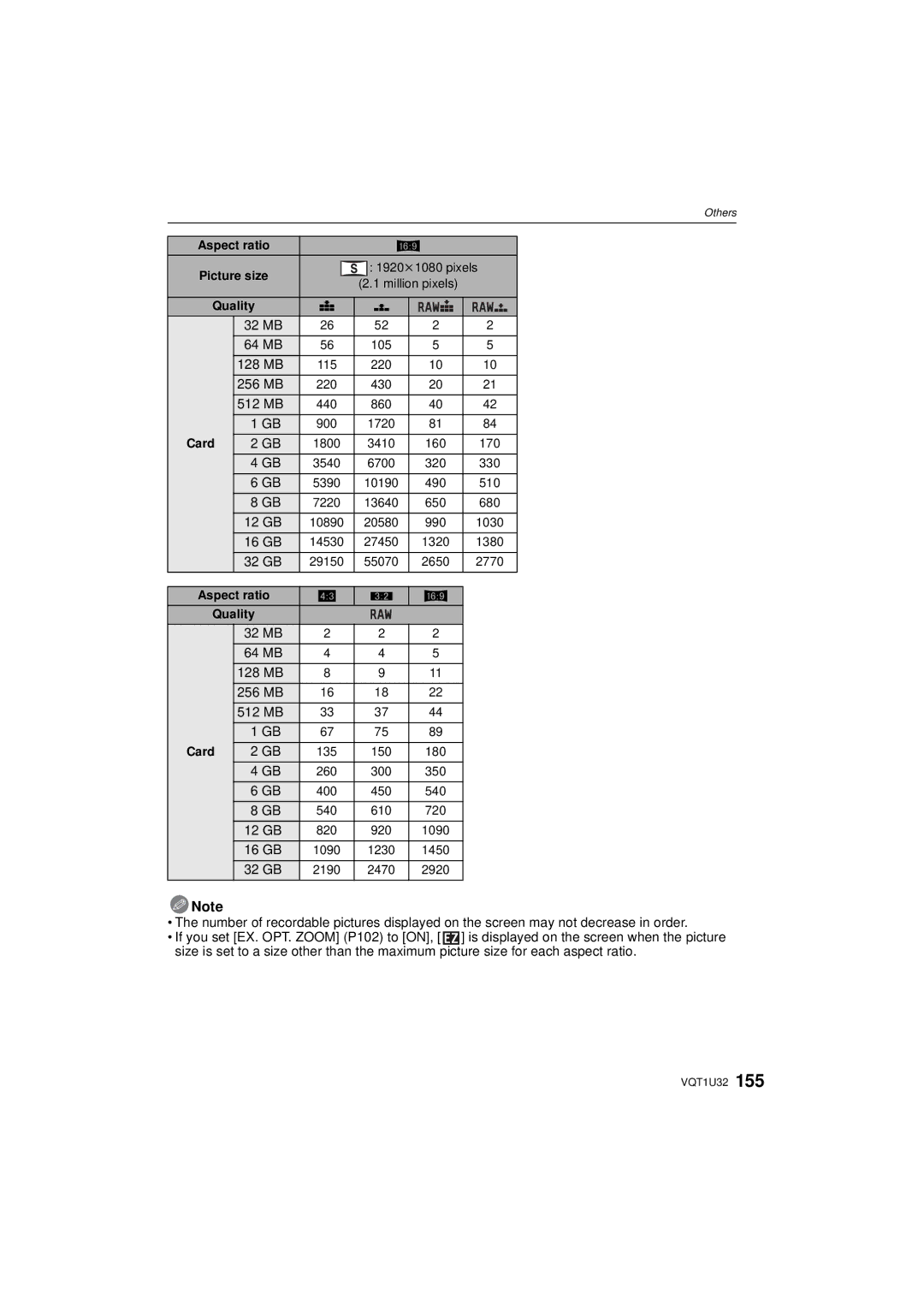 Panasonic DMC-G1K operating instructions 32 MB 64 MB 128 MB 256 MB 512 MB 