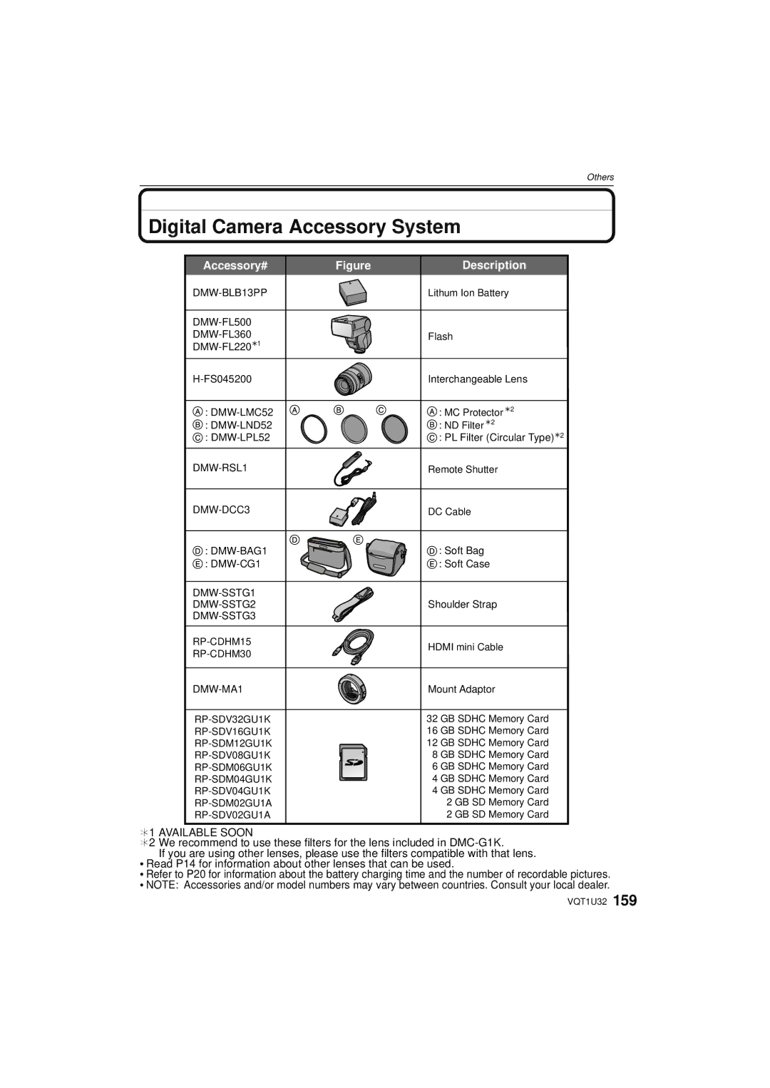 Panasonic DMC-G1K operating instructions Digital Camera Accessory System, Accessory# Description 