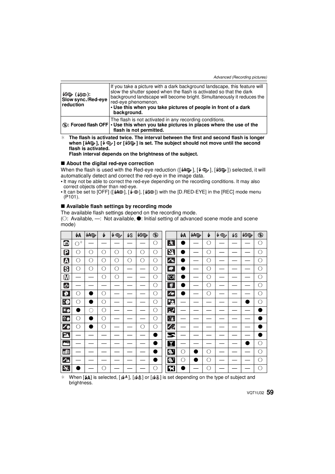 Panasonic DMC-G1K operating instructions About the digital red-eye correction, Available flash settings by recording mode 