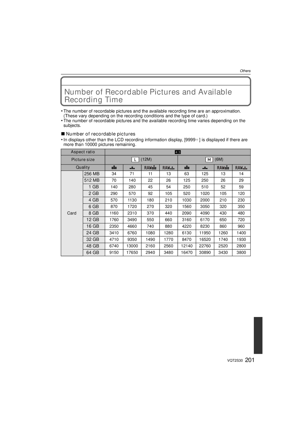 Panasonic DMC-G2K Number of Recordable Pictures and Available Recording Time, Number of recordable pictures 