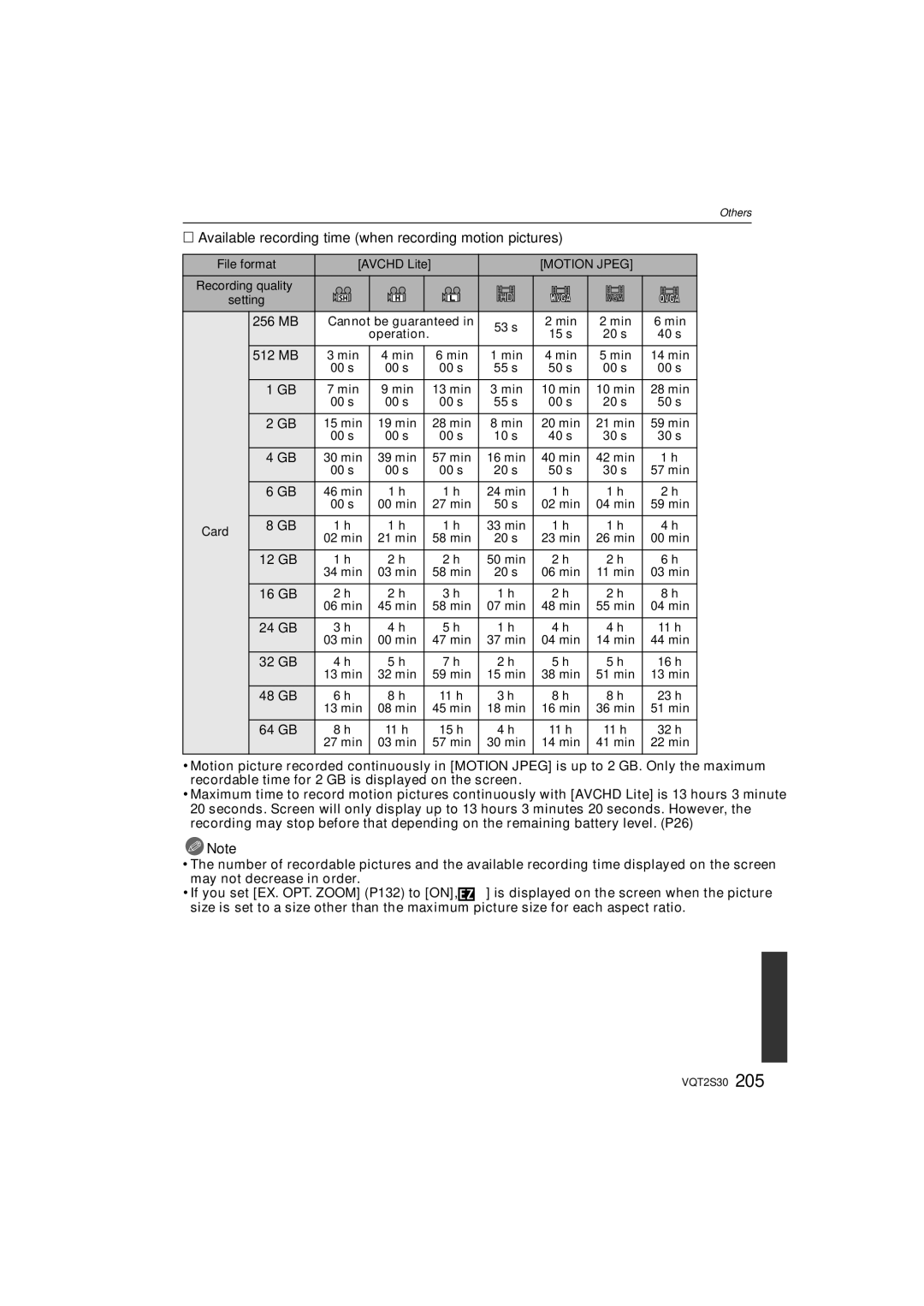 Panasonic DMC-G2K operating instructions Available recording time when recording motion pictures 