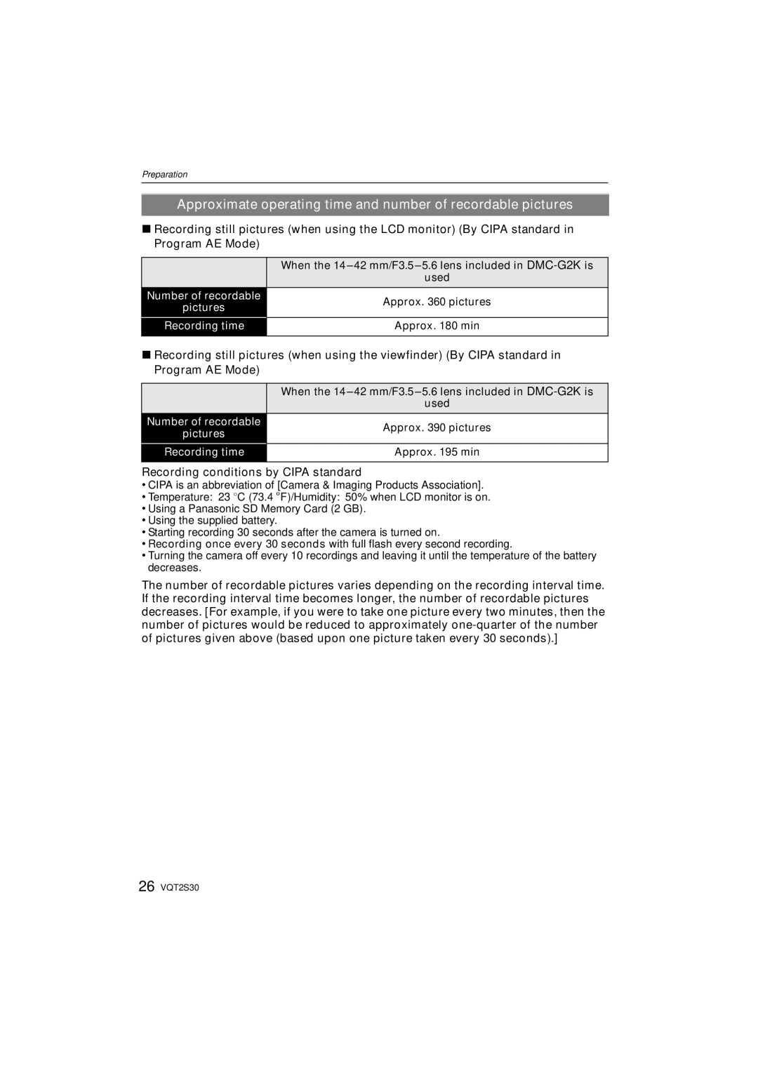 Panasonic Recording conditions by Cipa standard, When the 14-42 mm/F3.5-5.6 lens included in DMC-G2Kis, Used 